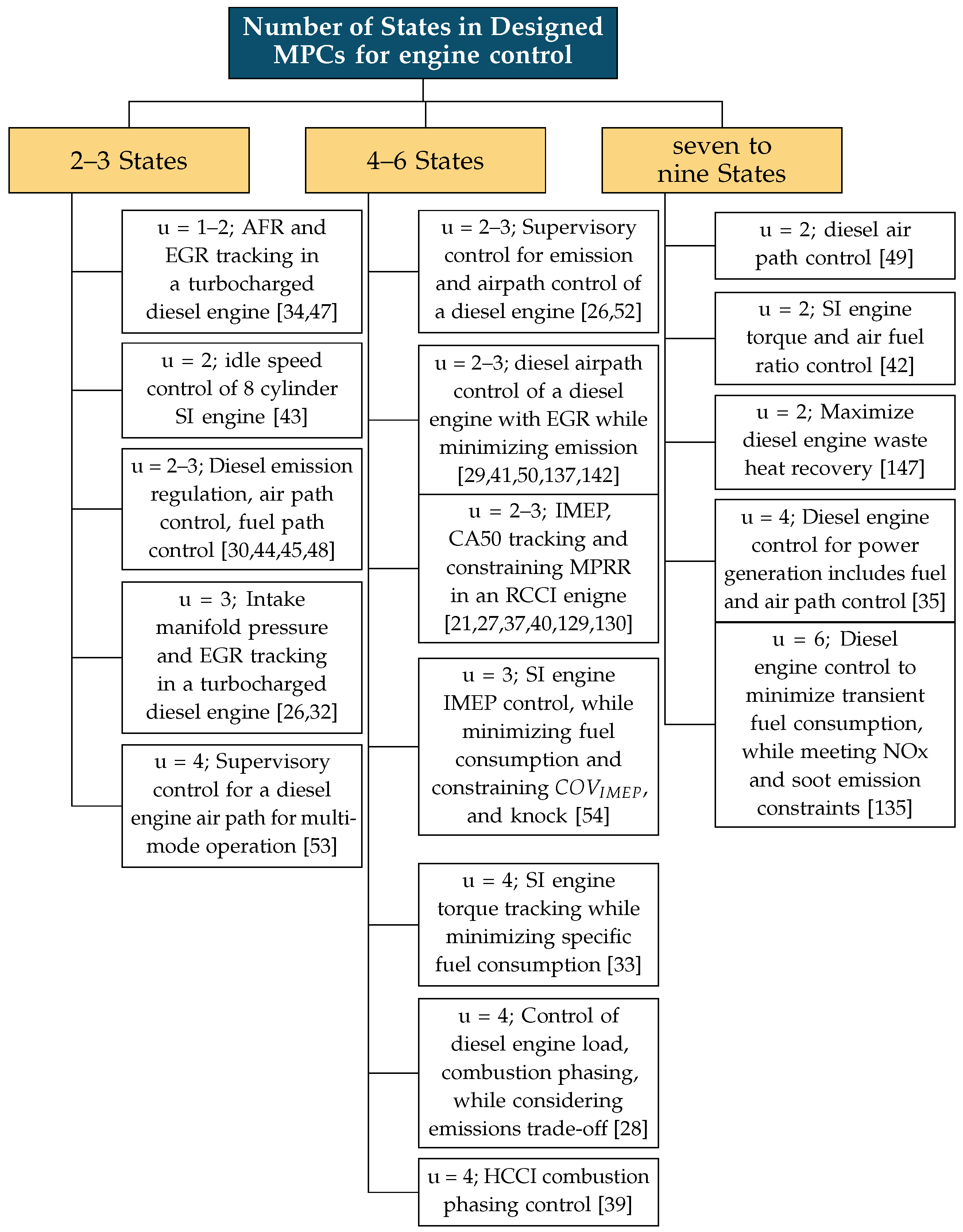 Energies 14 06251 g010 Energies 14 06251 g010