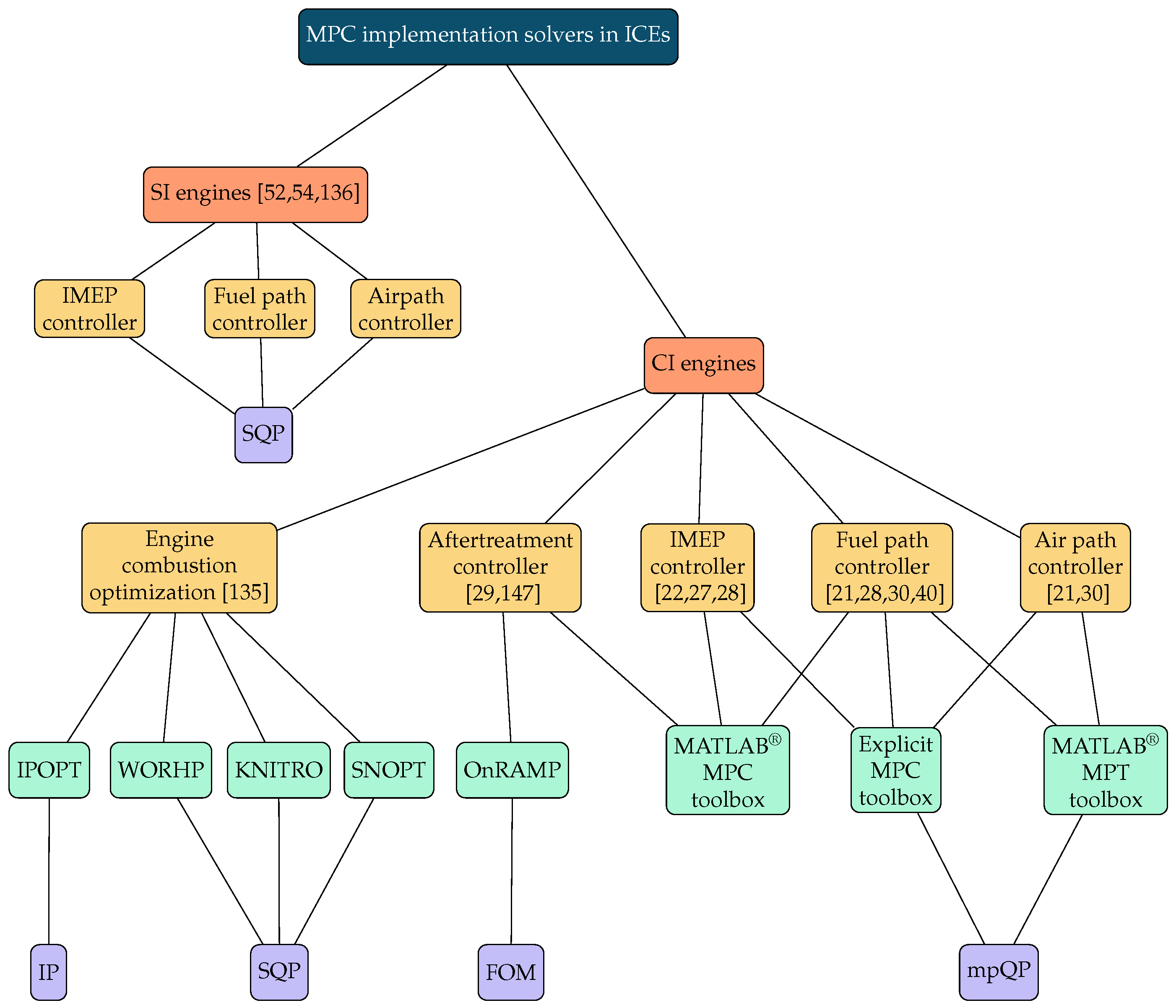 Energies 14 06251 g013 Energies 14 06251 g013