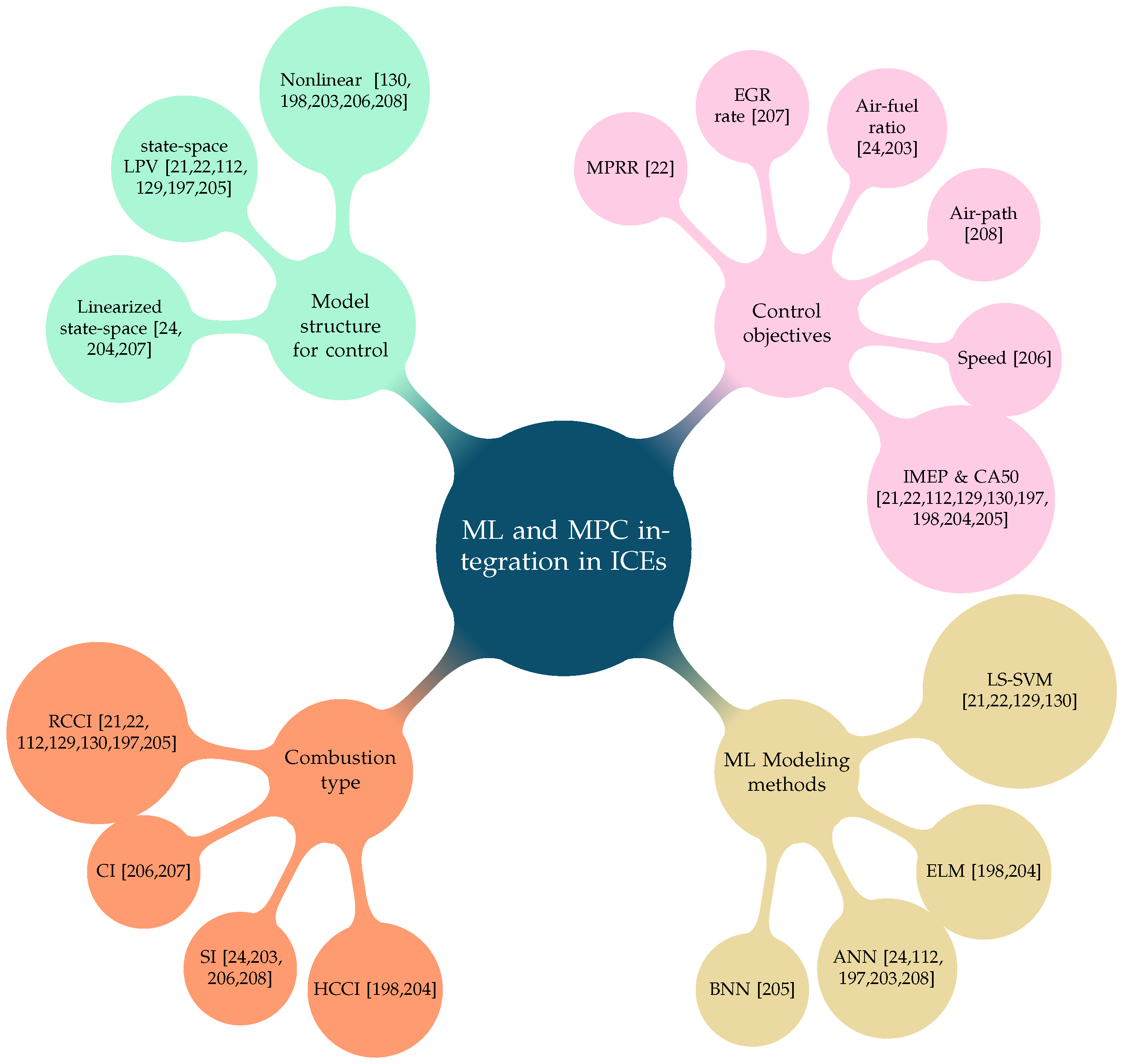 Energies 14 06251 g016 Energies 14 06251 g016