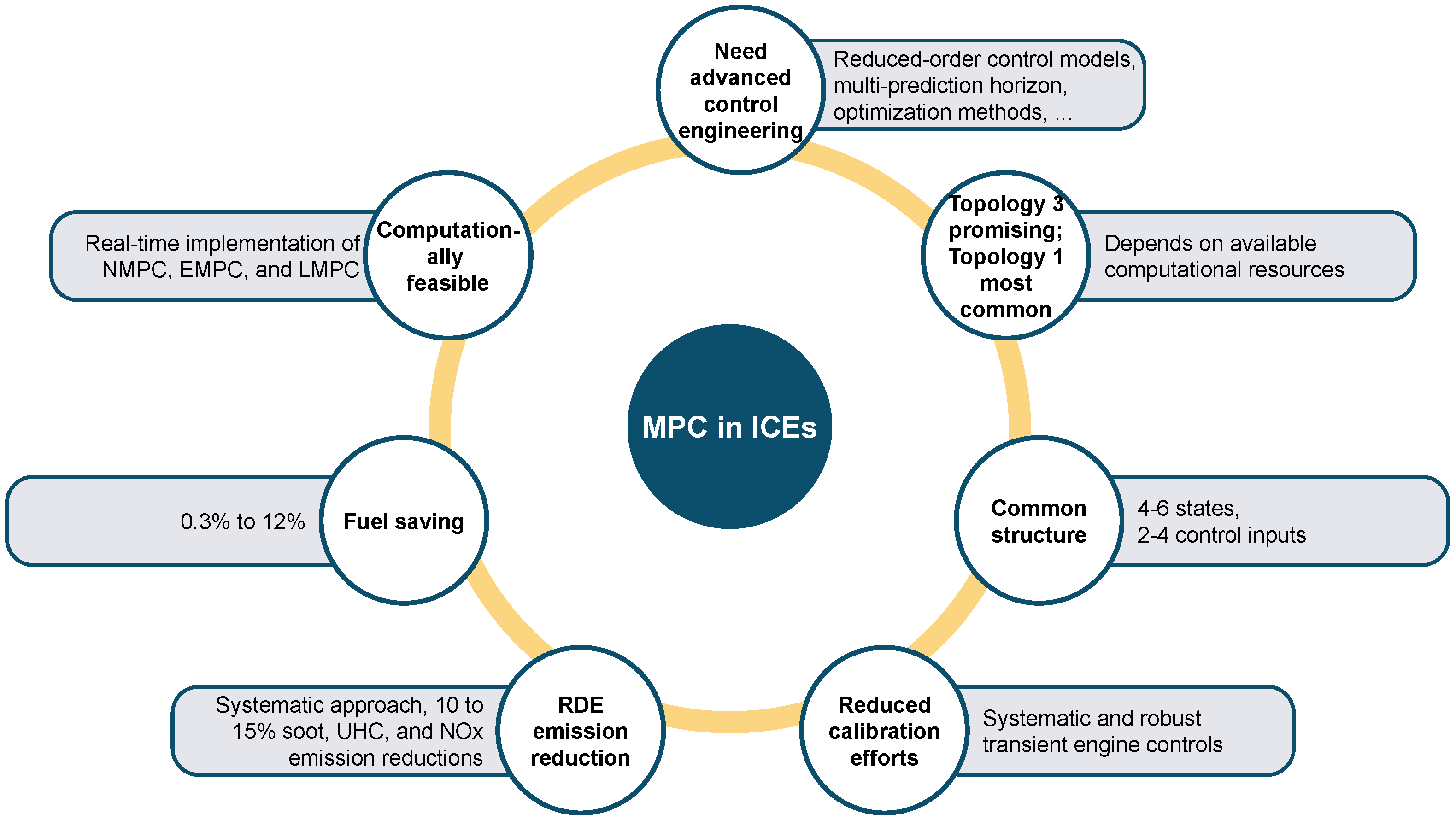 Energies 14 06251 g021 Energies 14 06251 g021