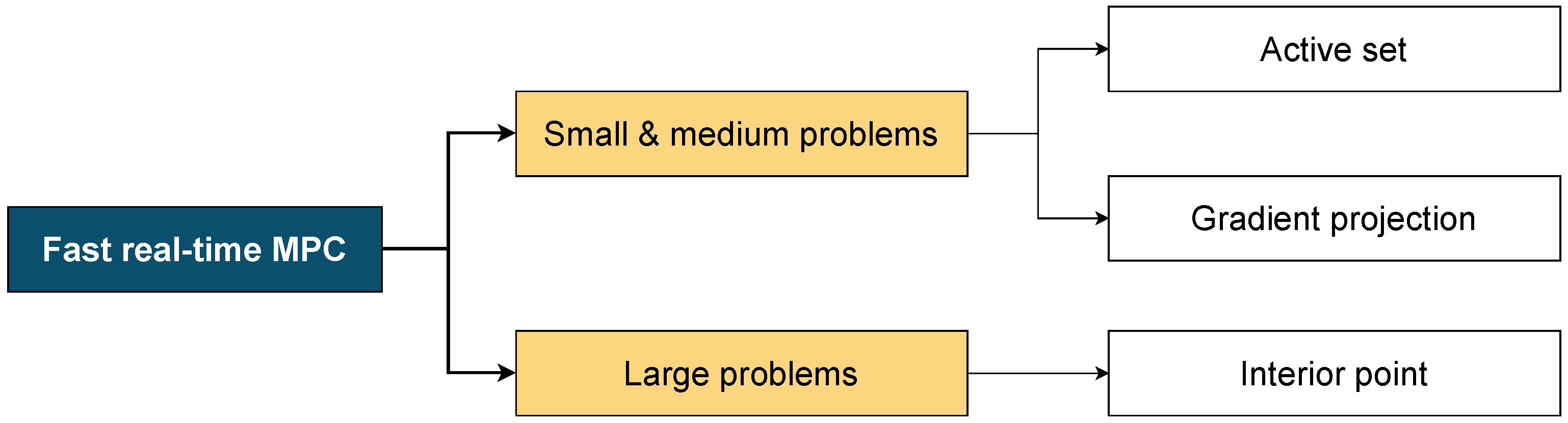 Energies 14 06251 g022 Energies 14 06251 g022