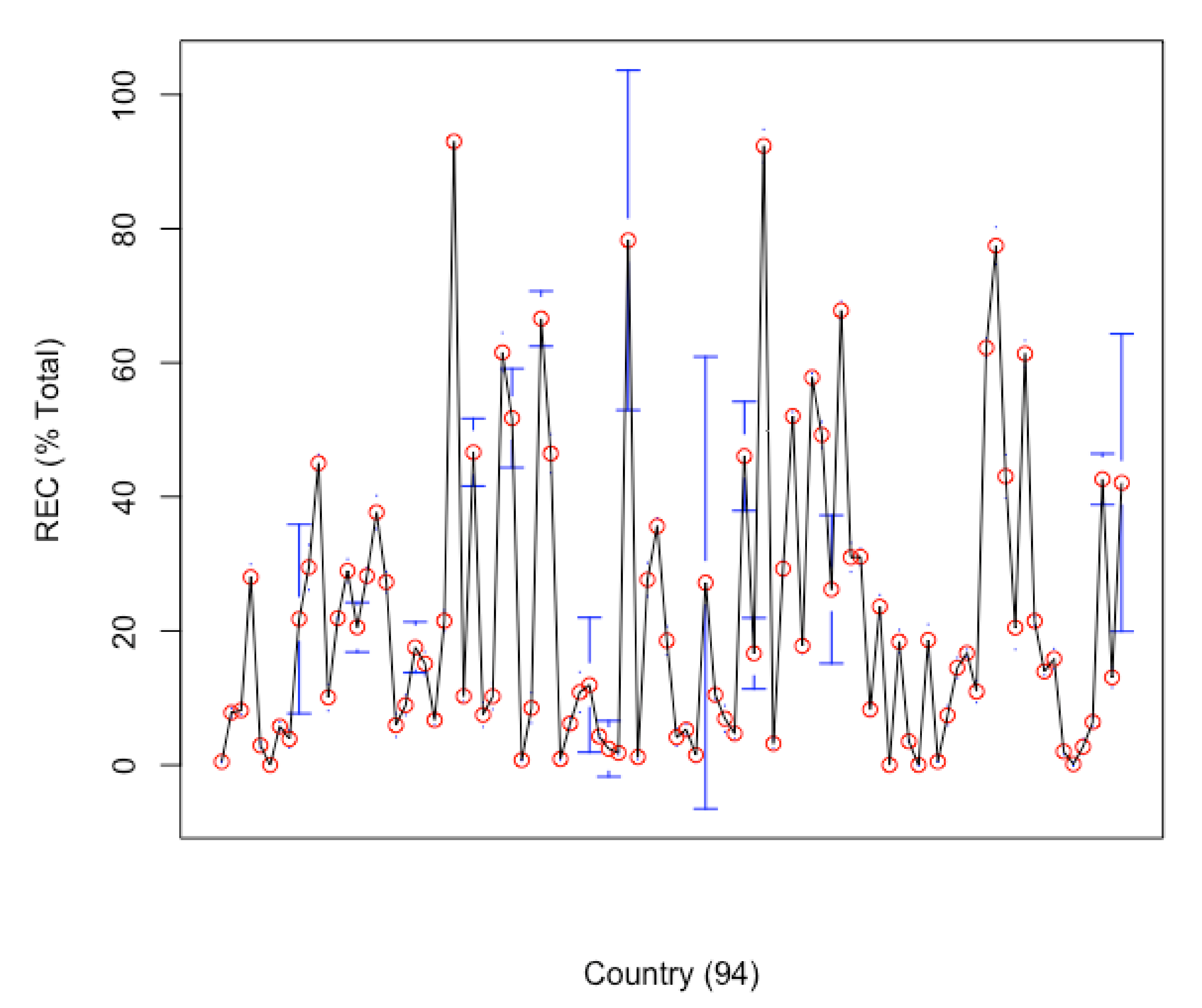 Energies 14 06254 g005