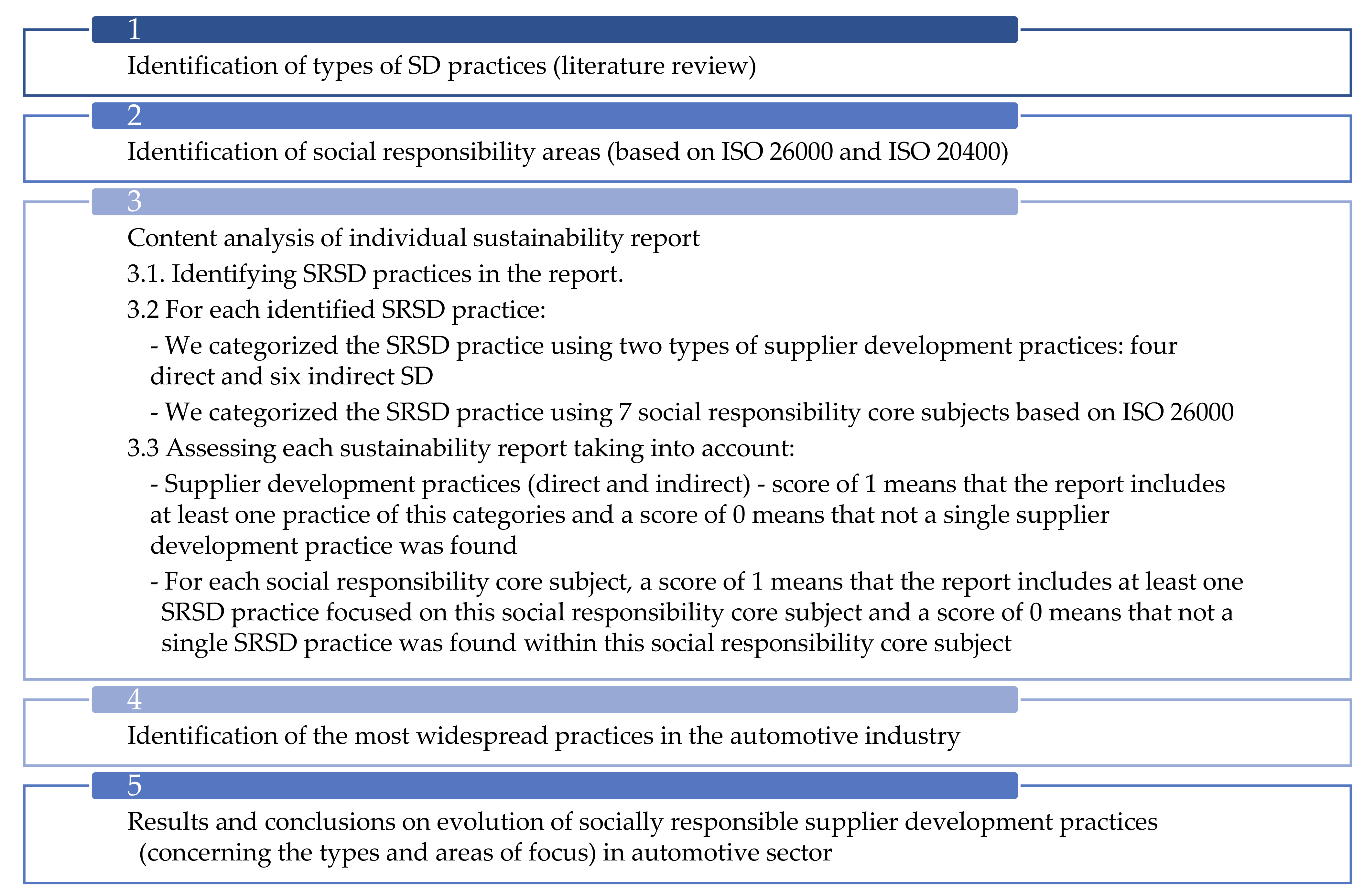 Energies 14 06256 g002