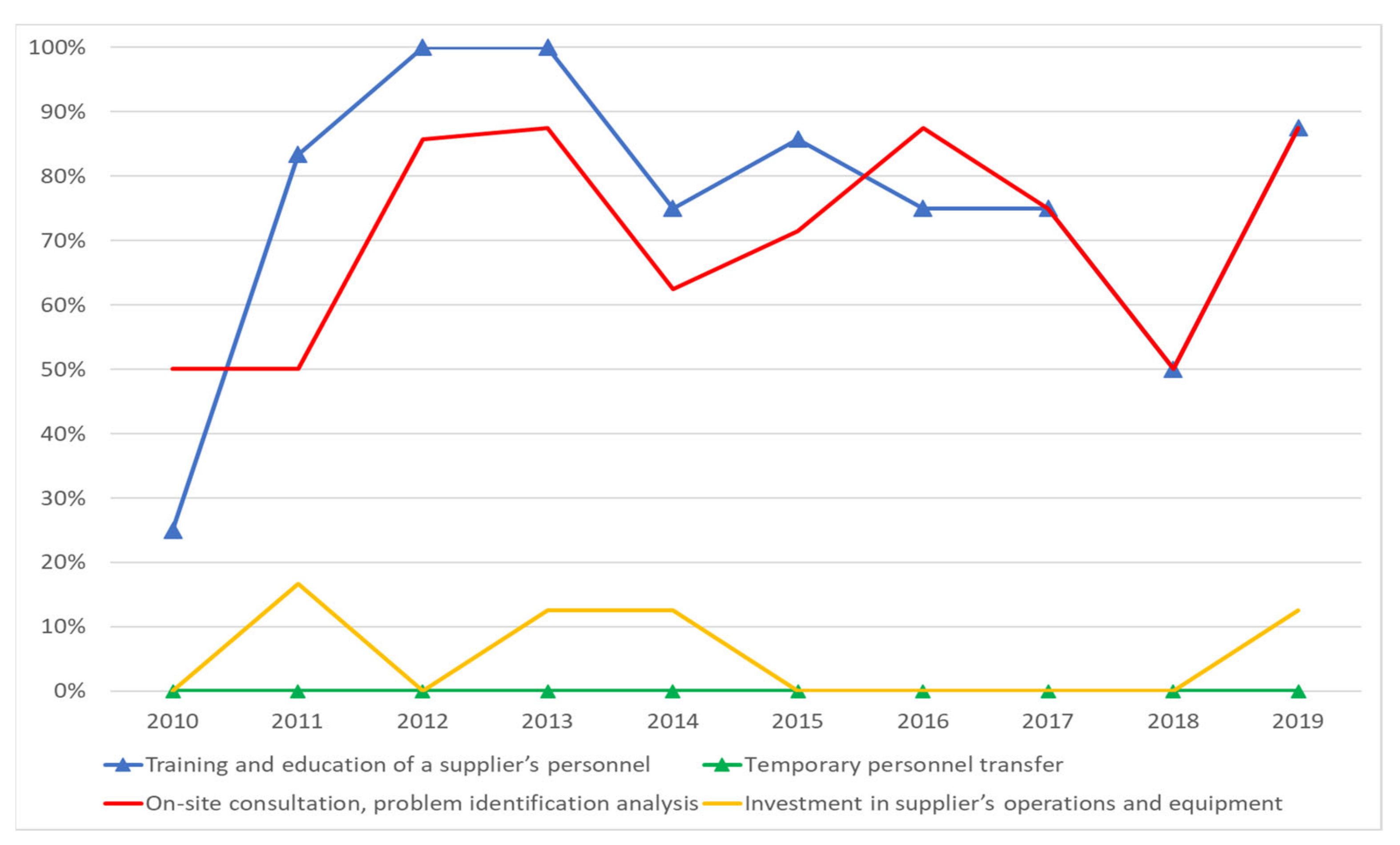 Energies 14 06256 g003