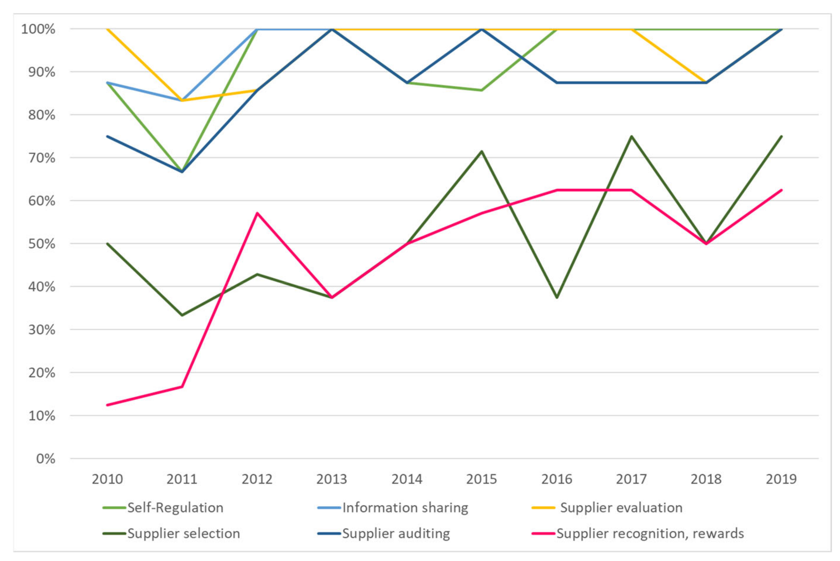 Energies 14 06256 g004