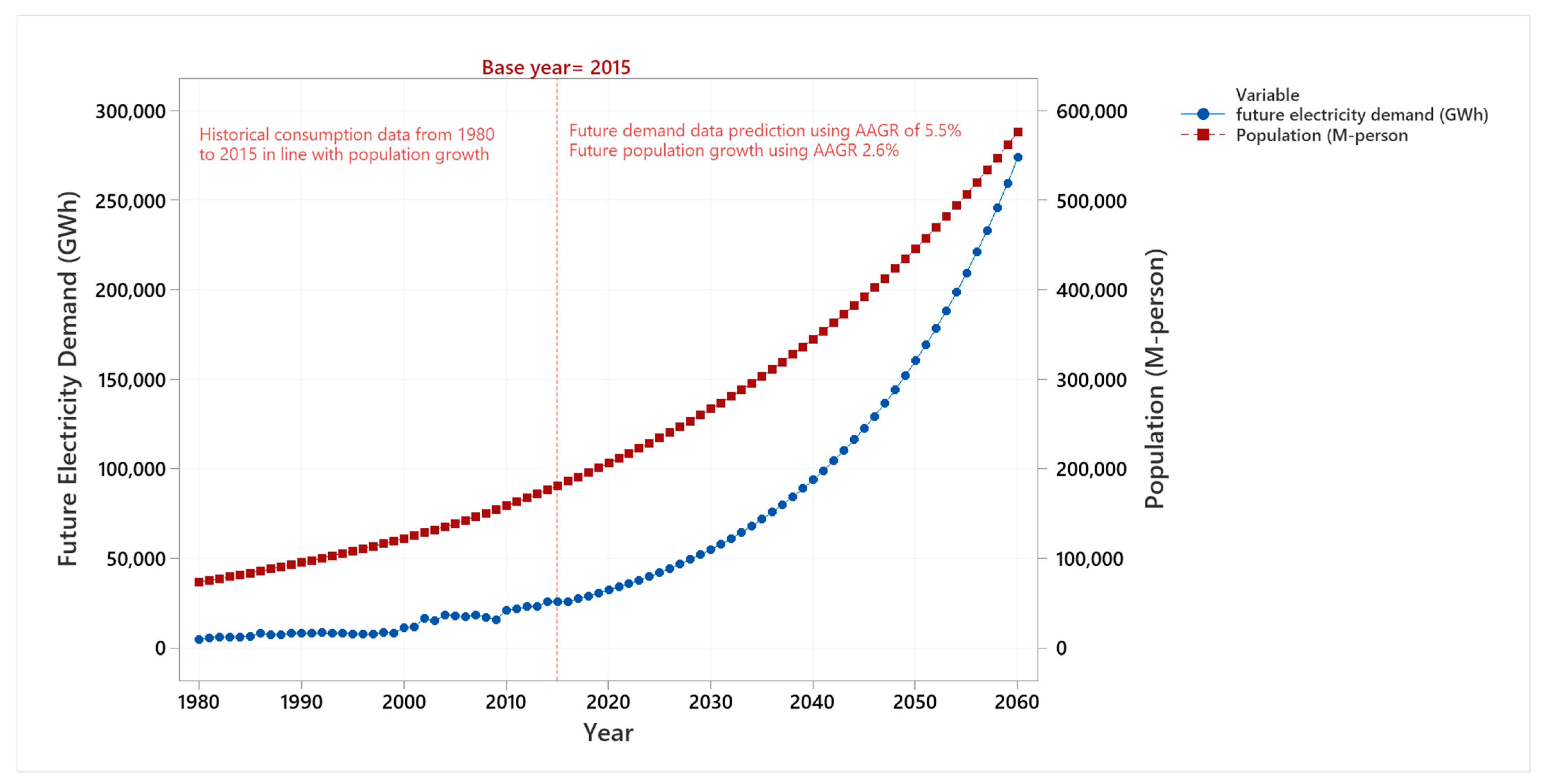 Energies 14 06258 g002