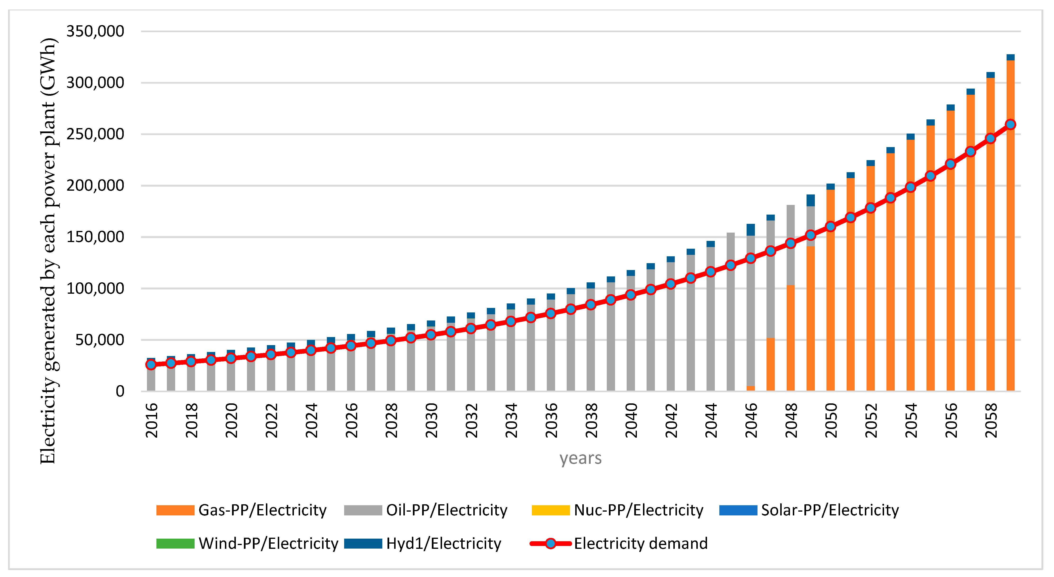 Energies 14 06258 g004