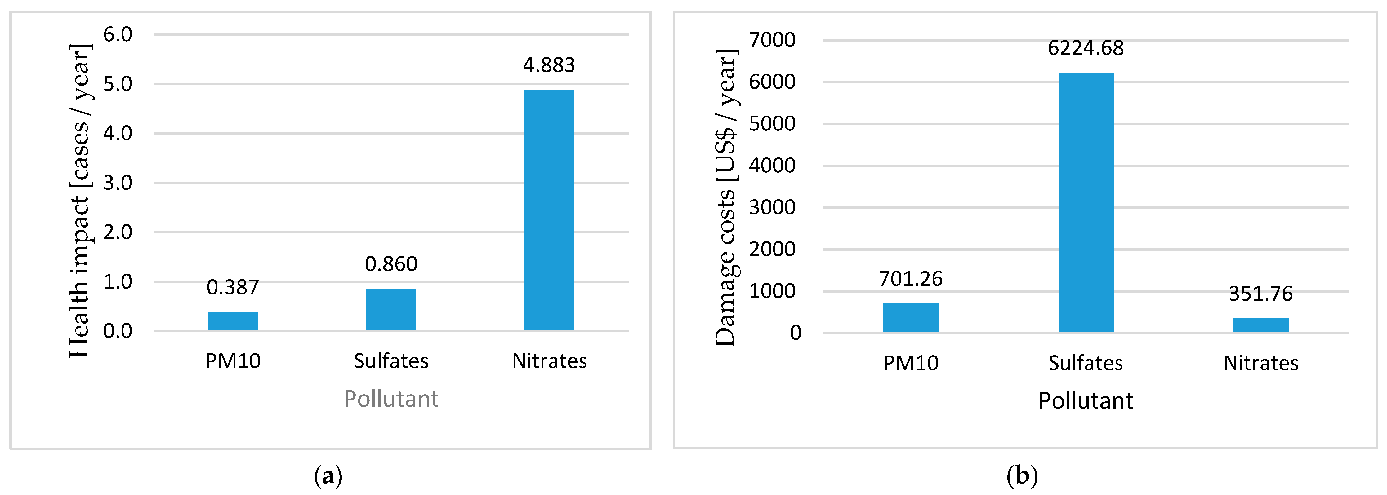 Energies 14 06258 g005