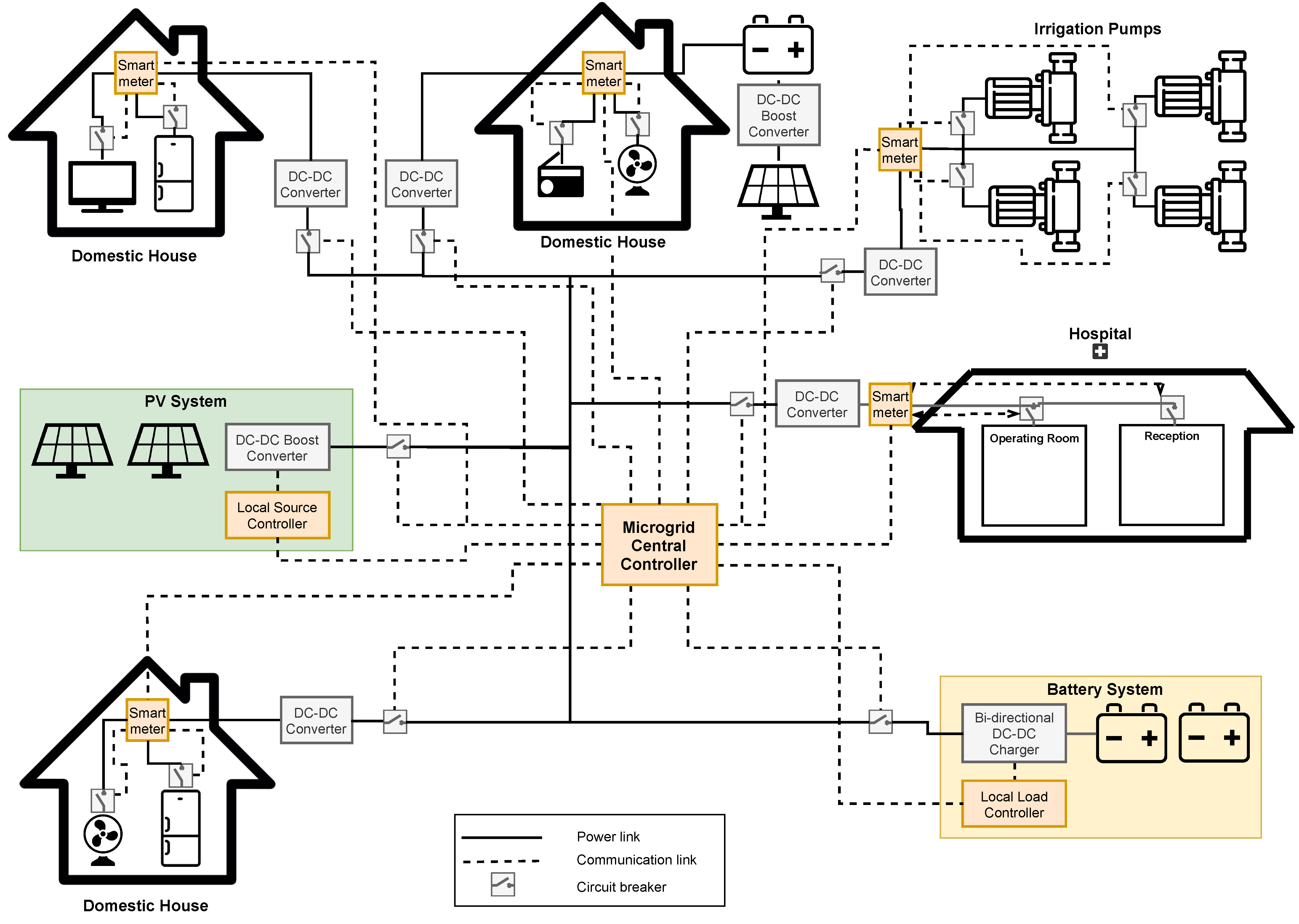 Energies 14 06262 g001