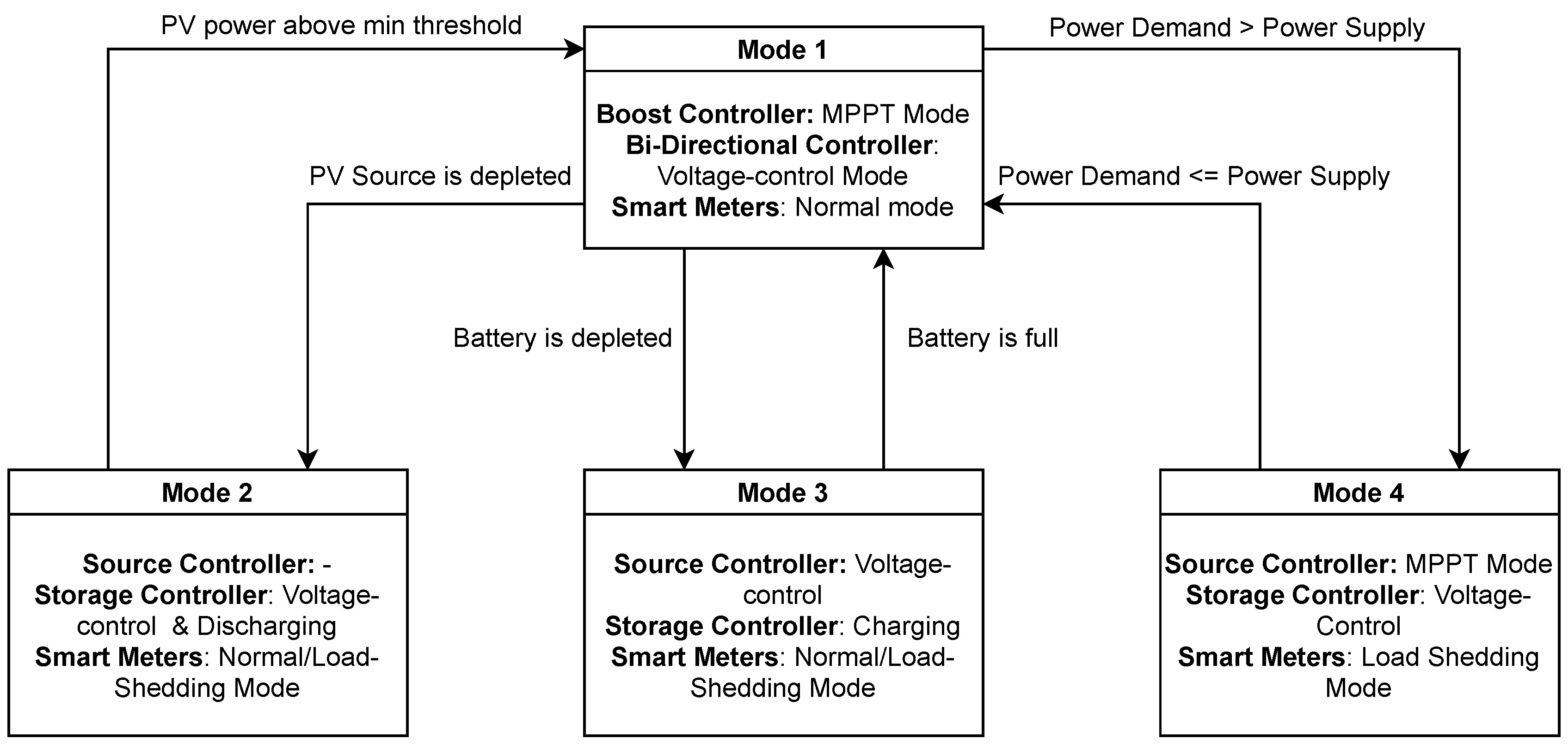 Energies 14 06262 g002