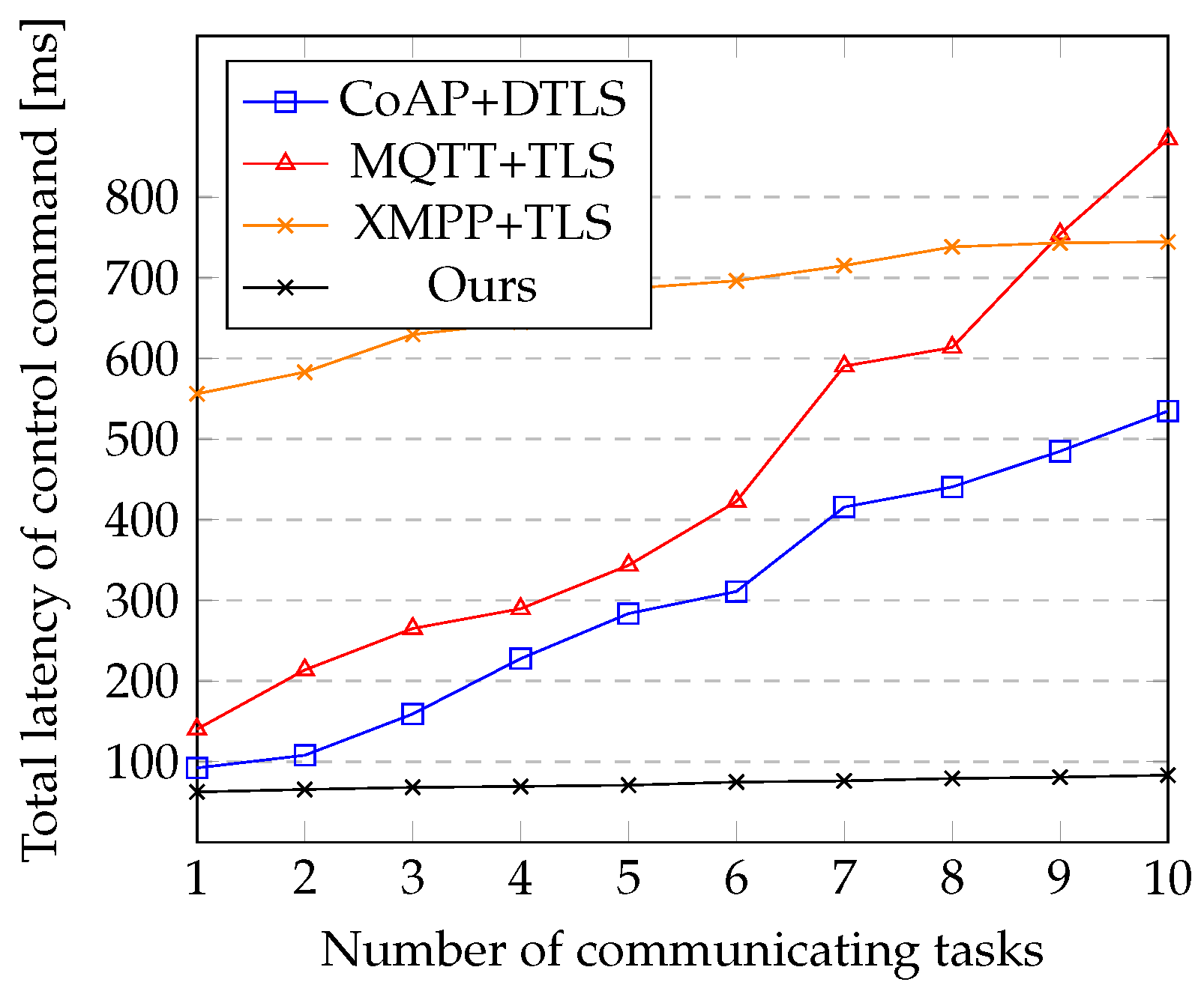 Energies 14 06262 g011