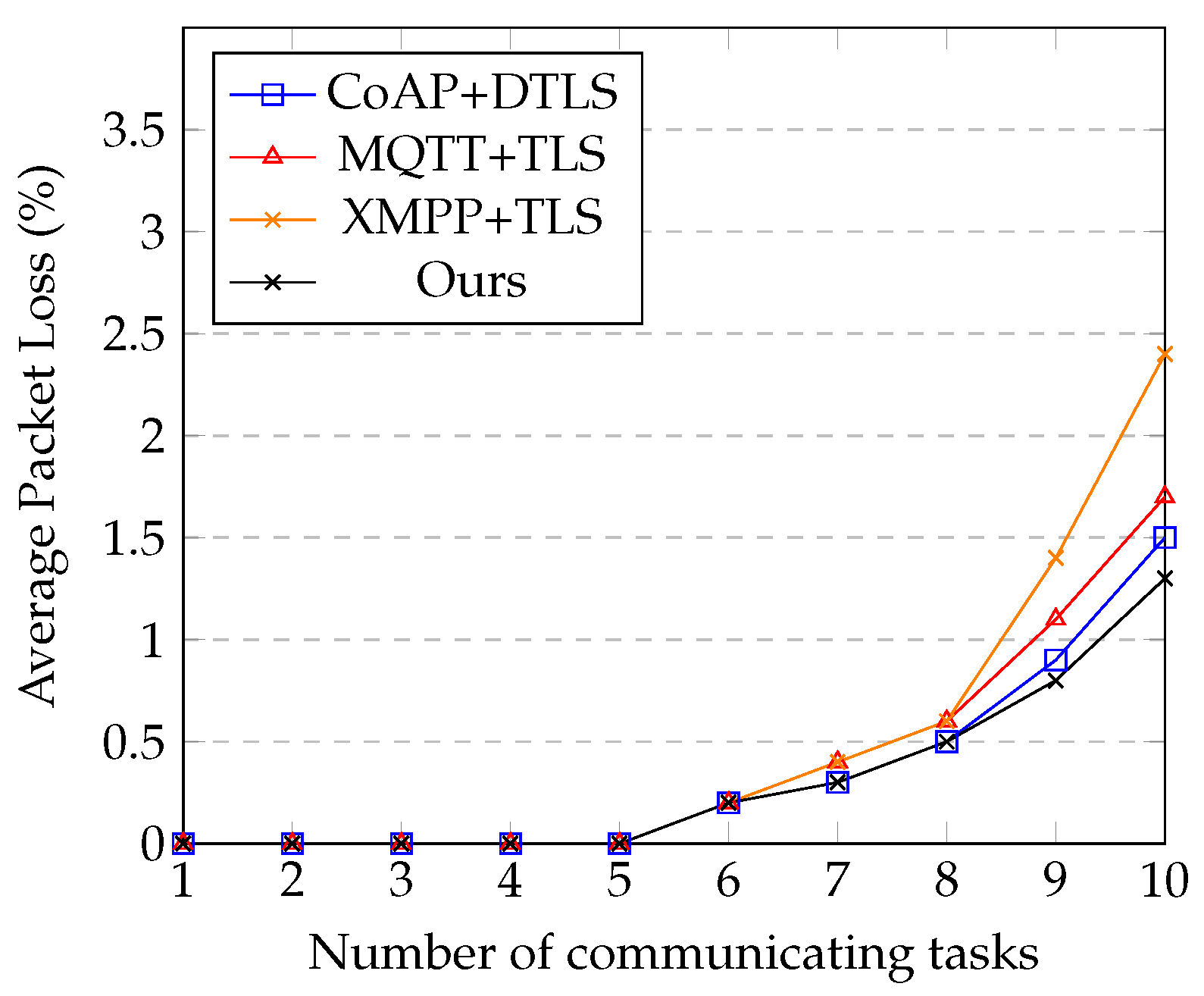 Energies 14 06262 g013
