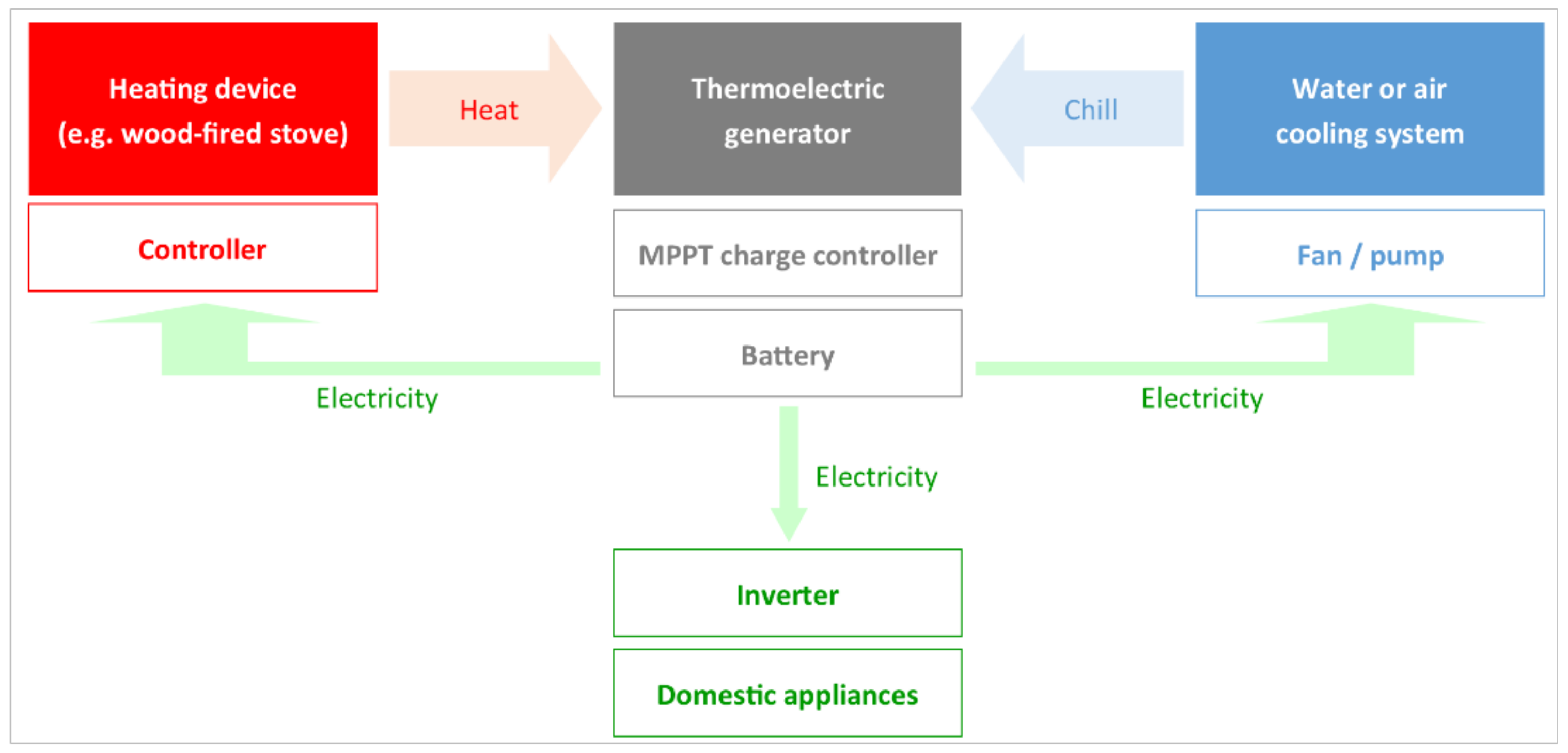 Energies 14 06264 g002 Energies 14 06264 g002
