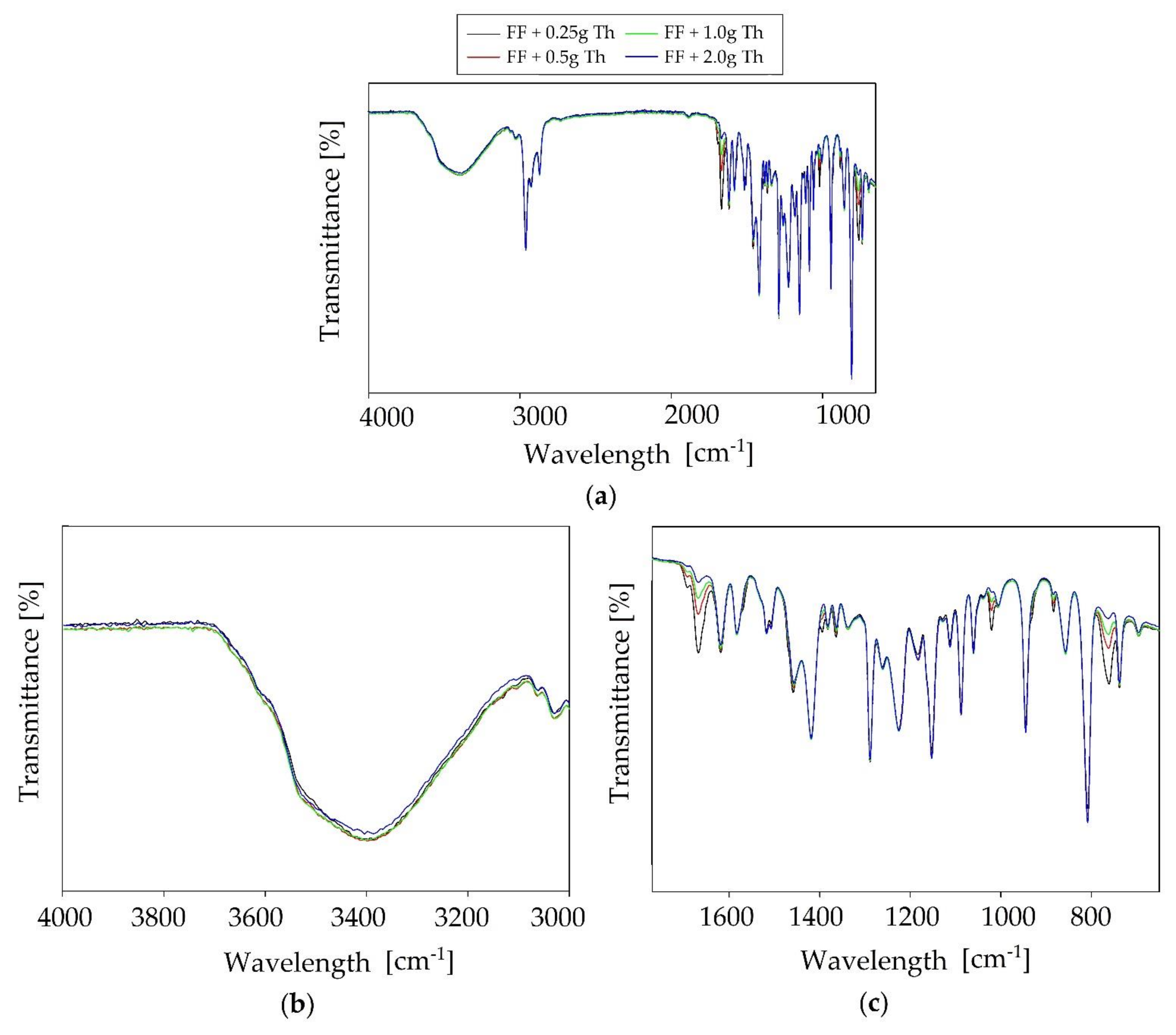 Energies 14 06268 g005