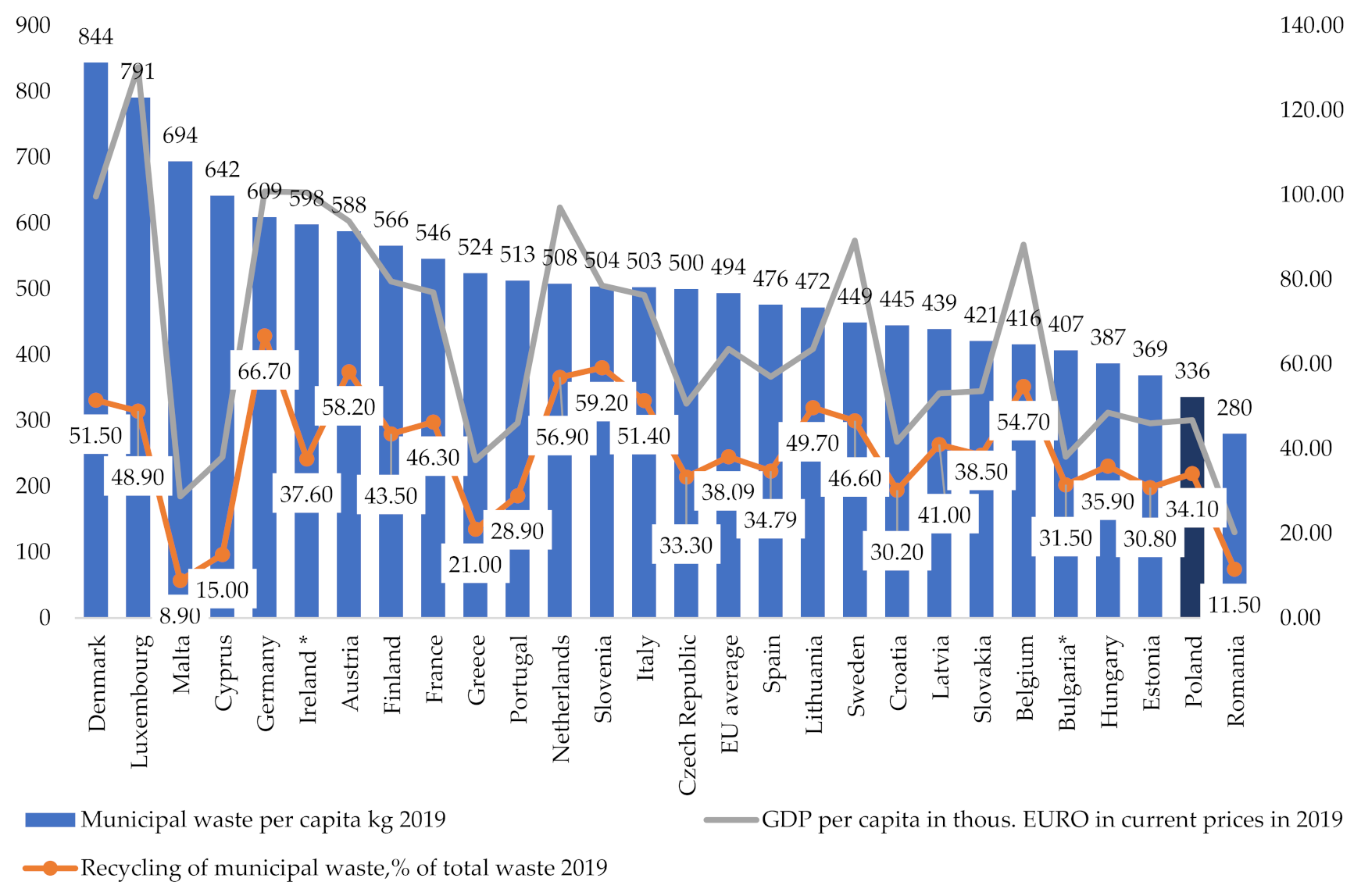 Energies 14 06270 g002