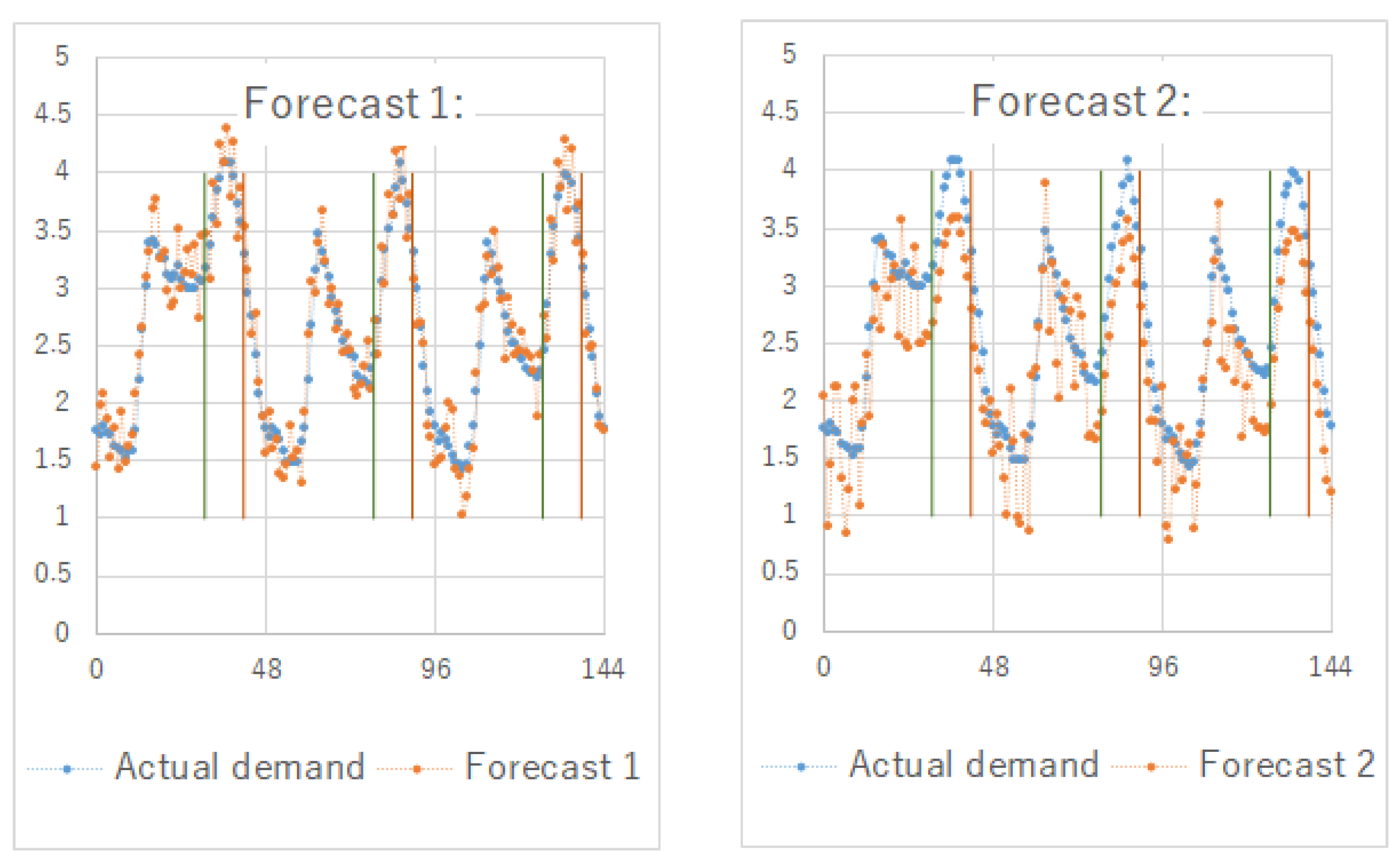 Energies 14 06274 g004