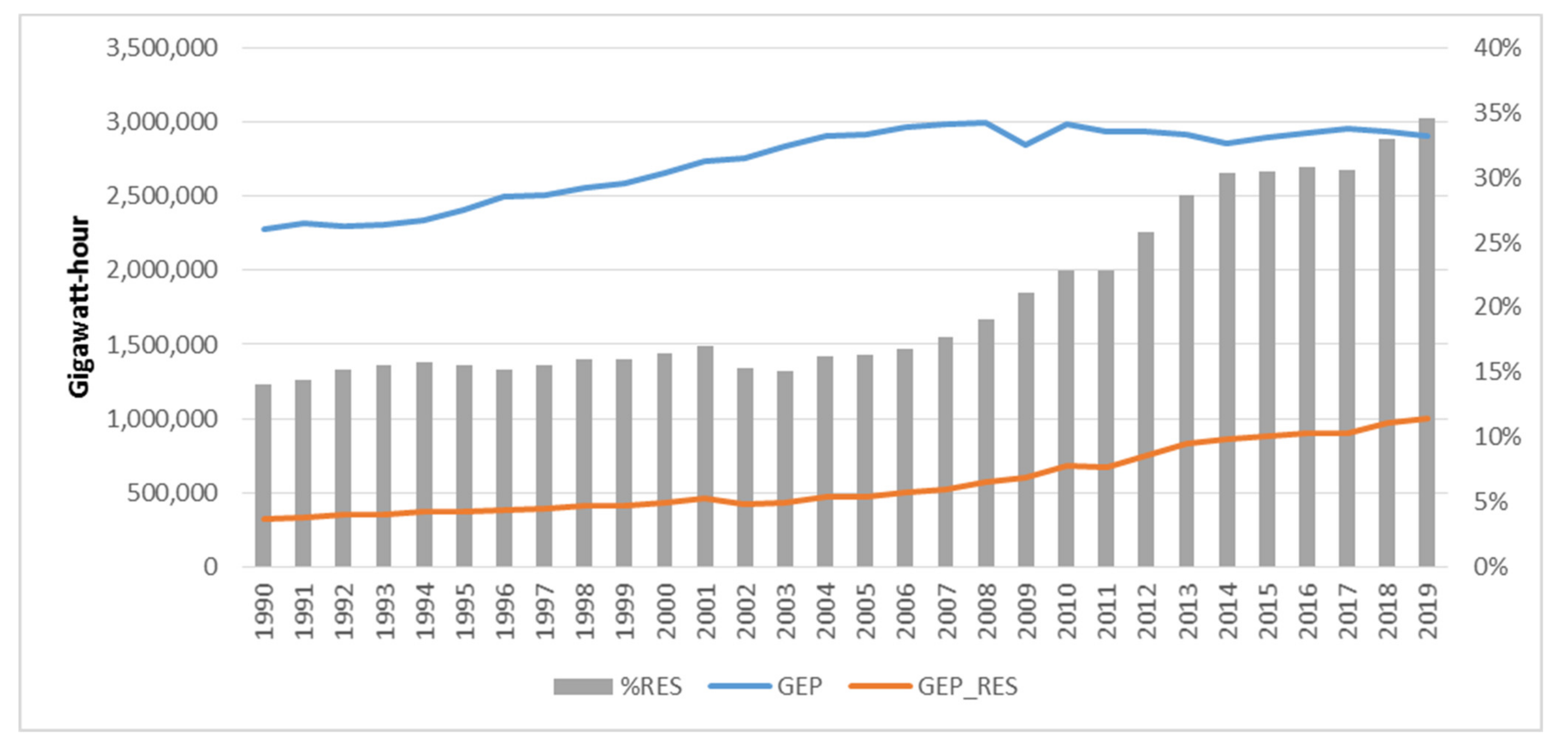 Energies 14 06276 g001 Energies 14 06276 g001