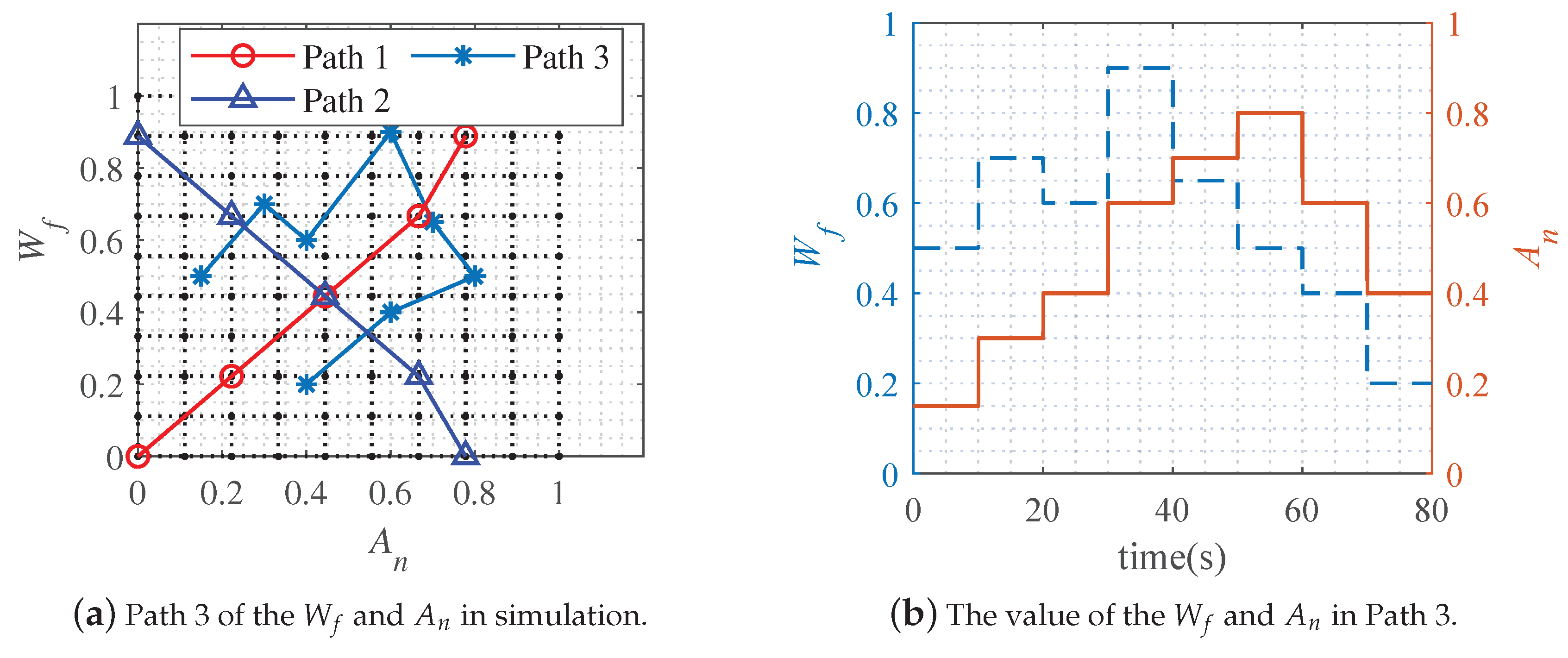 Energies 14 06277 g015