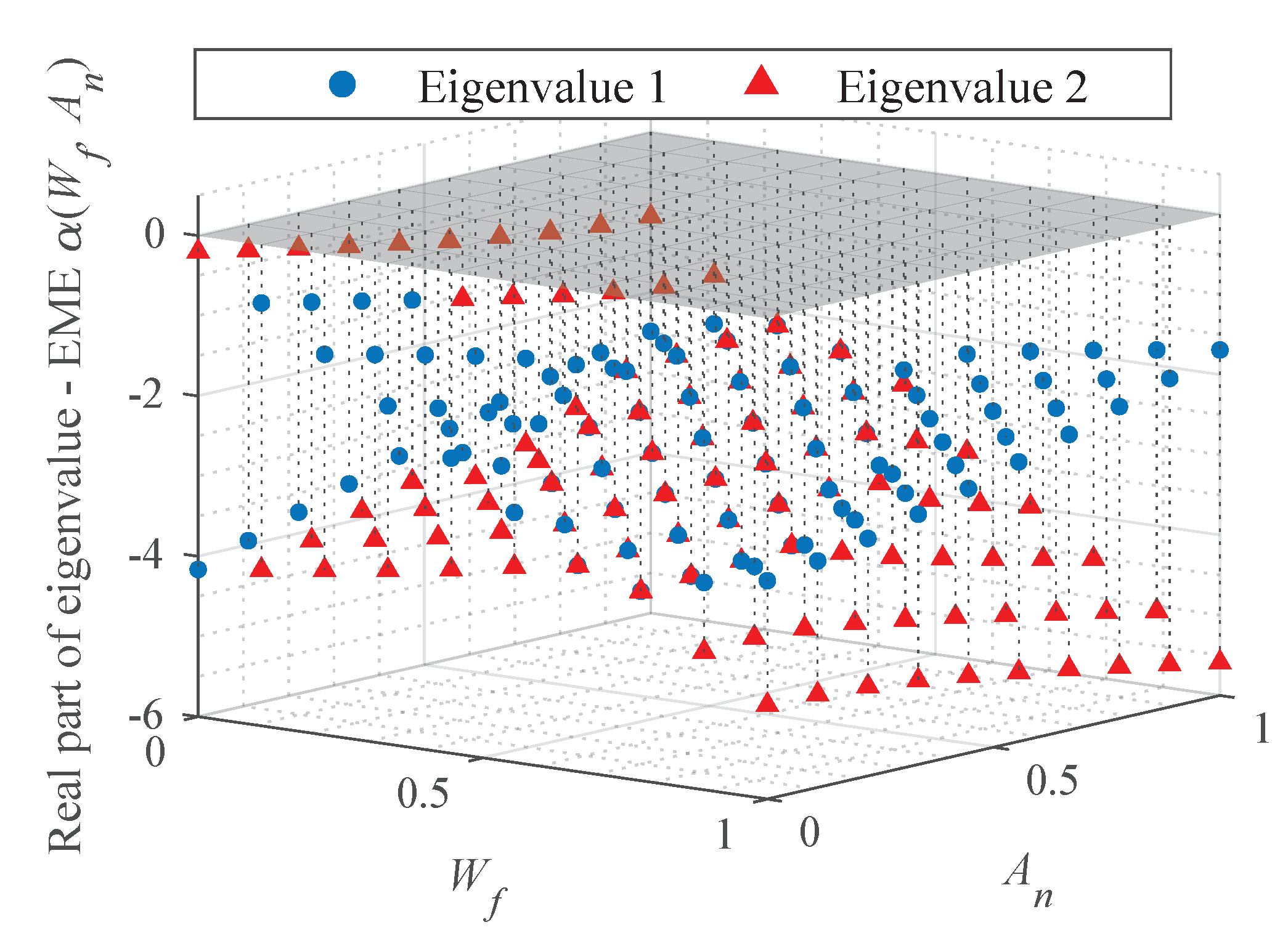 Energies 14 06277 g018
