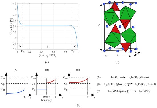 Energies 14 06281 g002 550