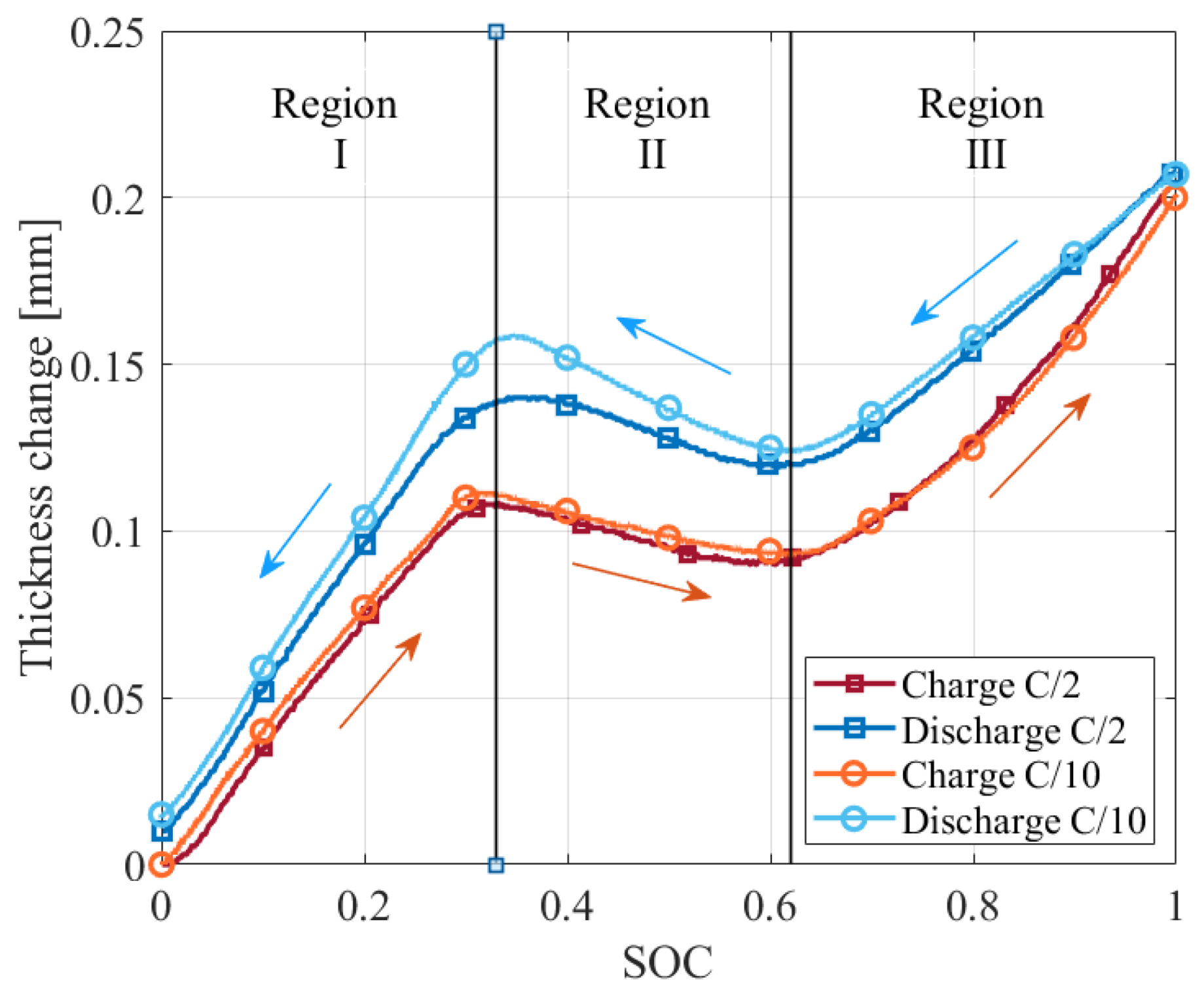 Energies 14 06281 g008