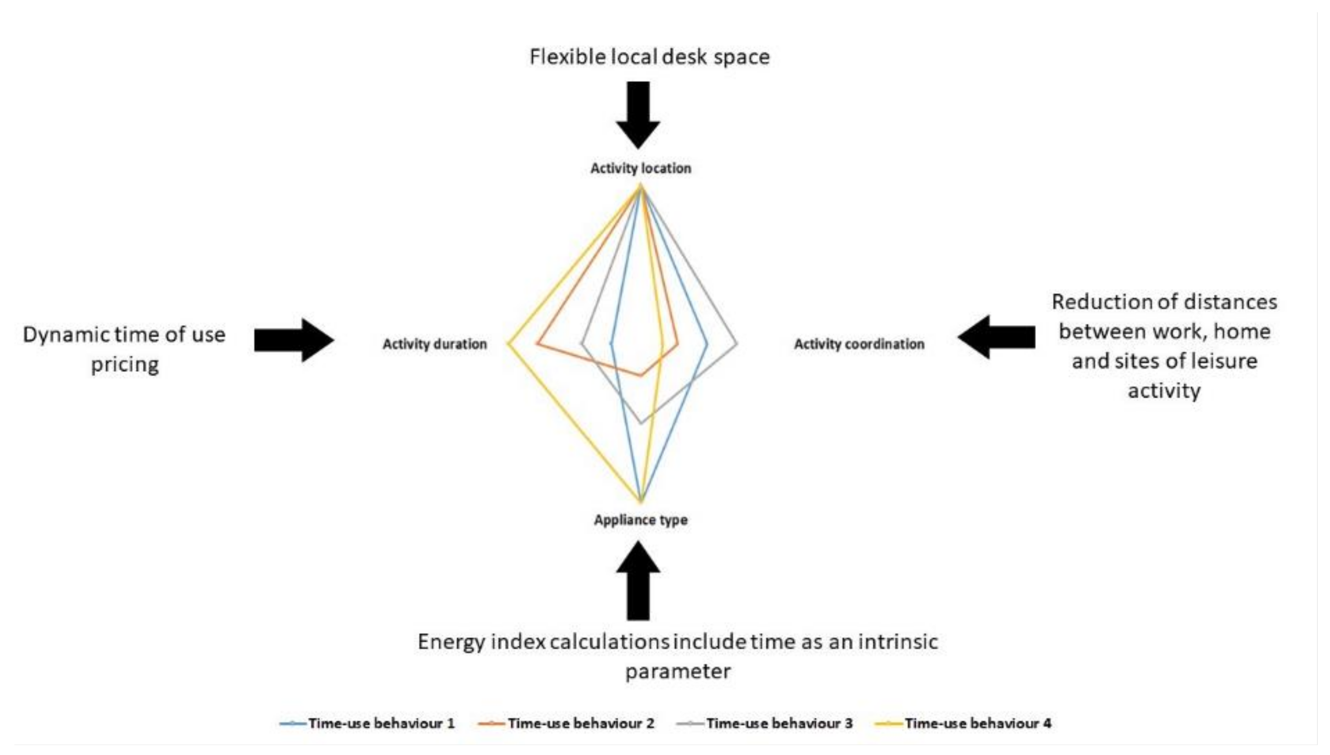 Energies 14 06286 g008