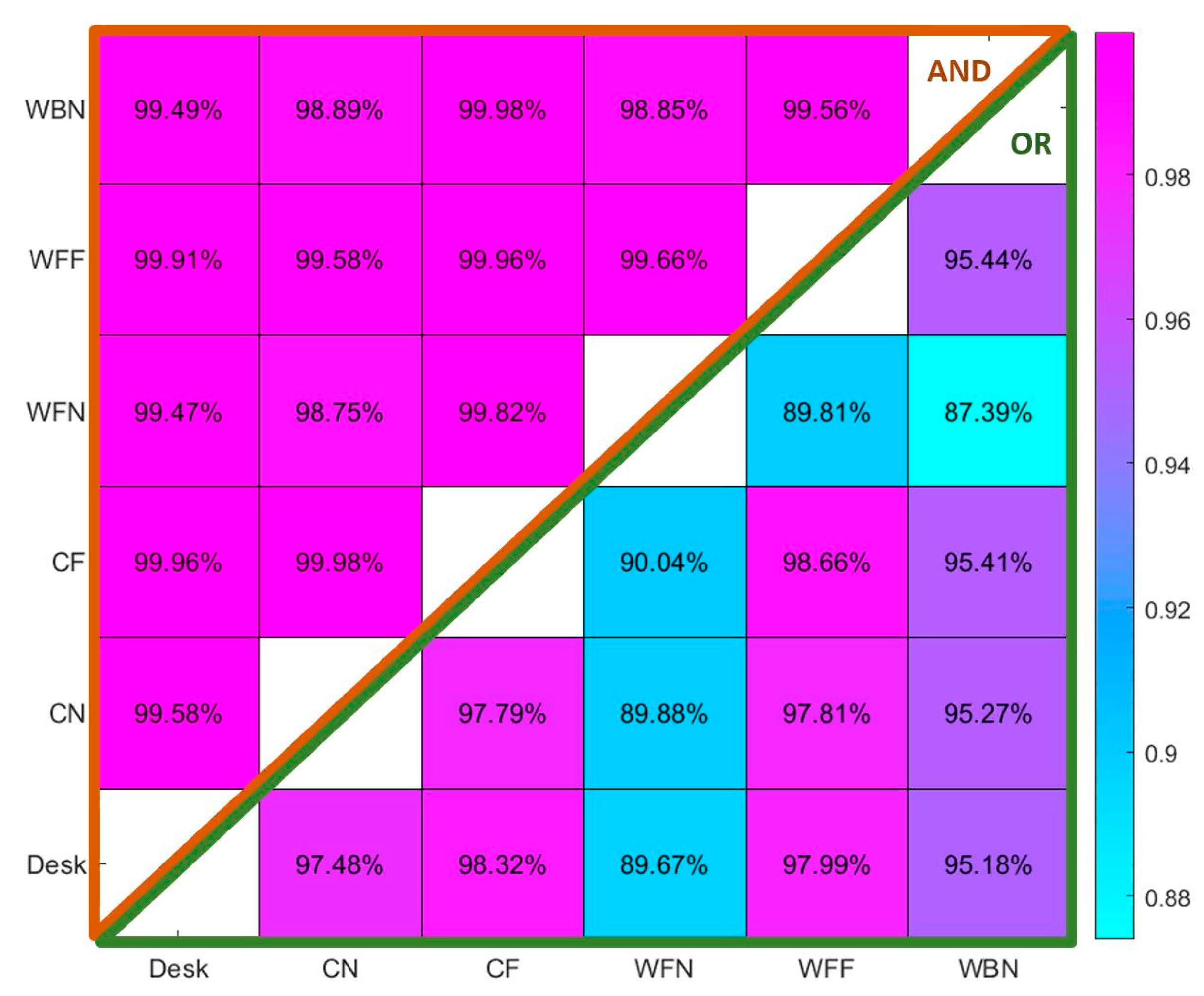 Energies 14 06296 g006