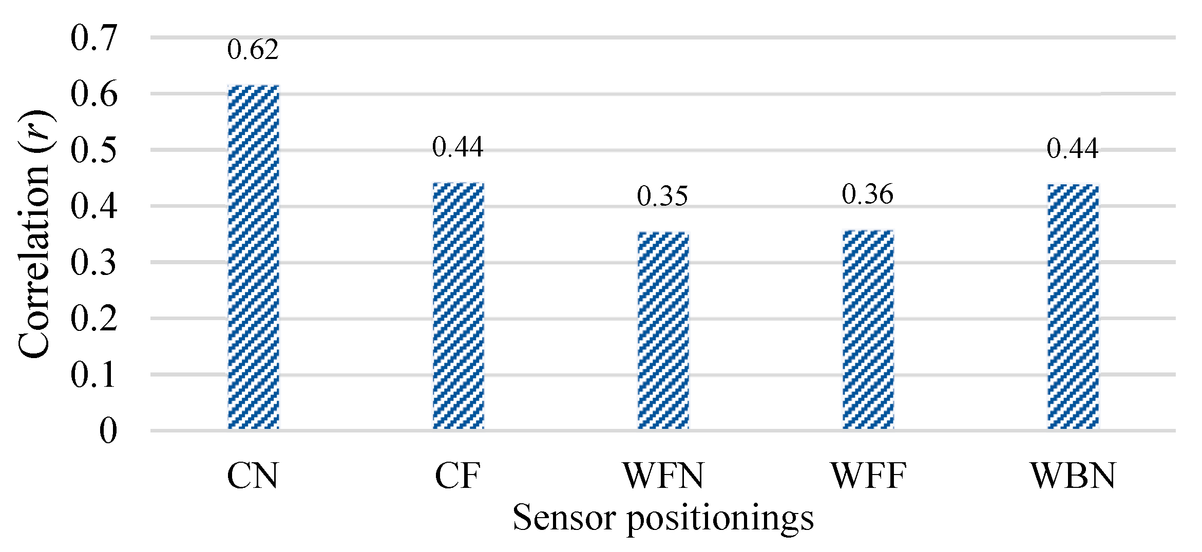 Energies 14 06296 g007