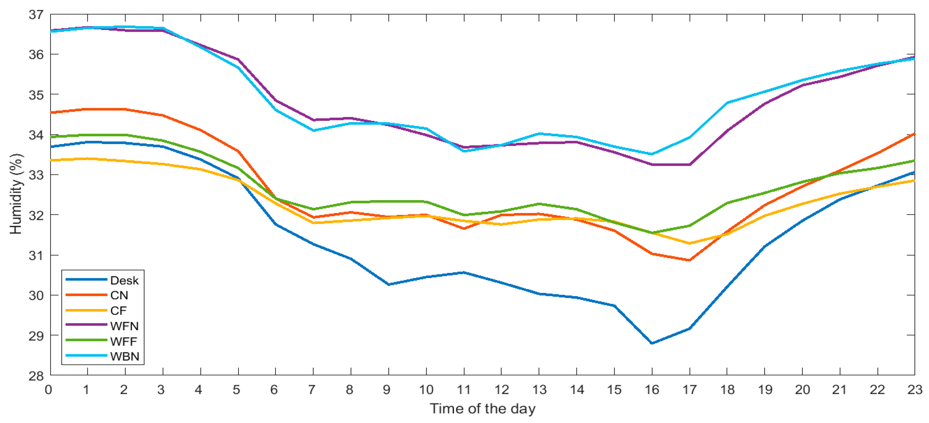 Energies 14 06296 g009
