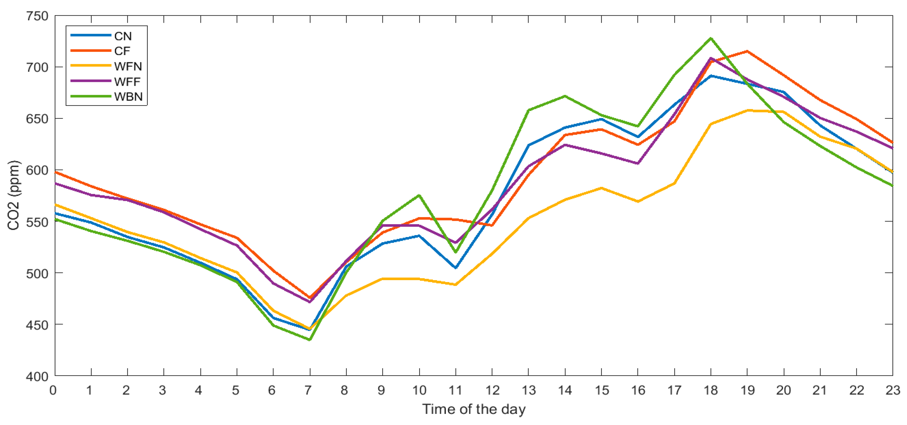 Energies 14 06296 g011