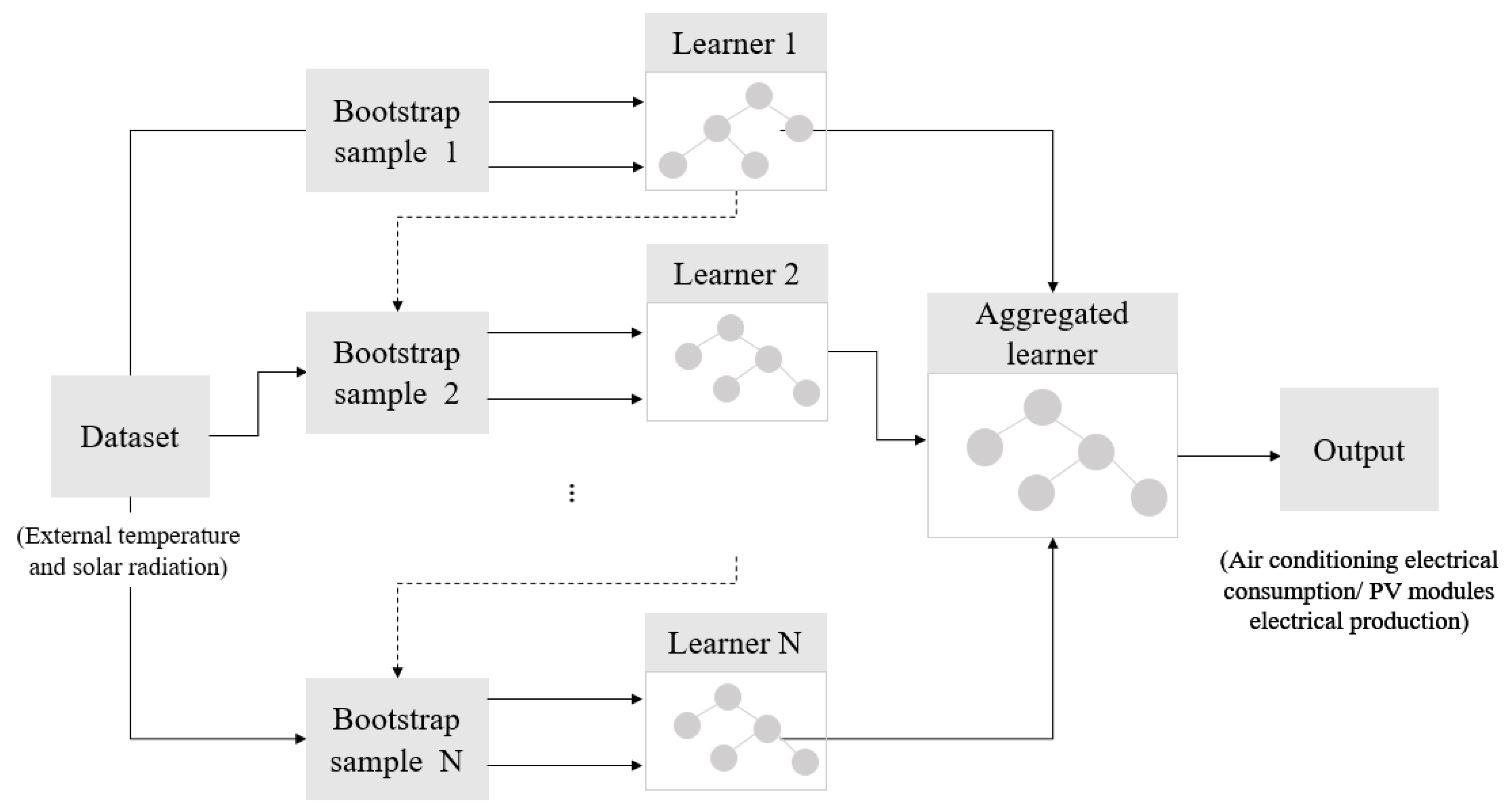 Energies 14 06297 g005