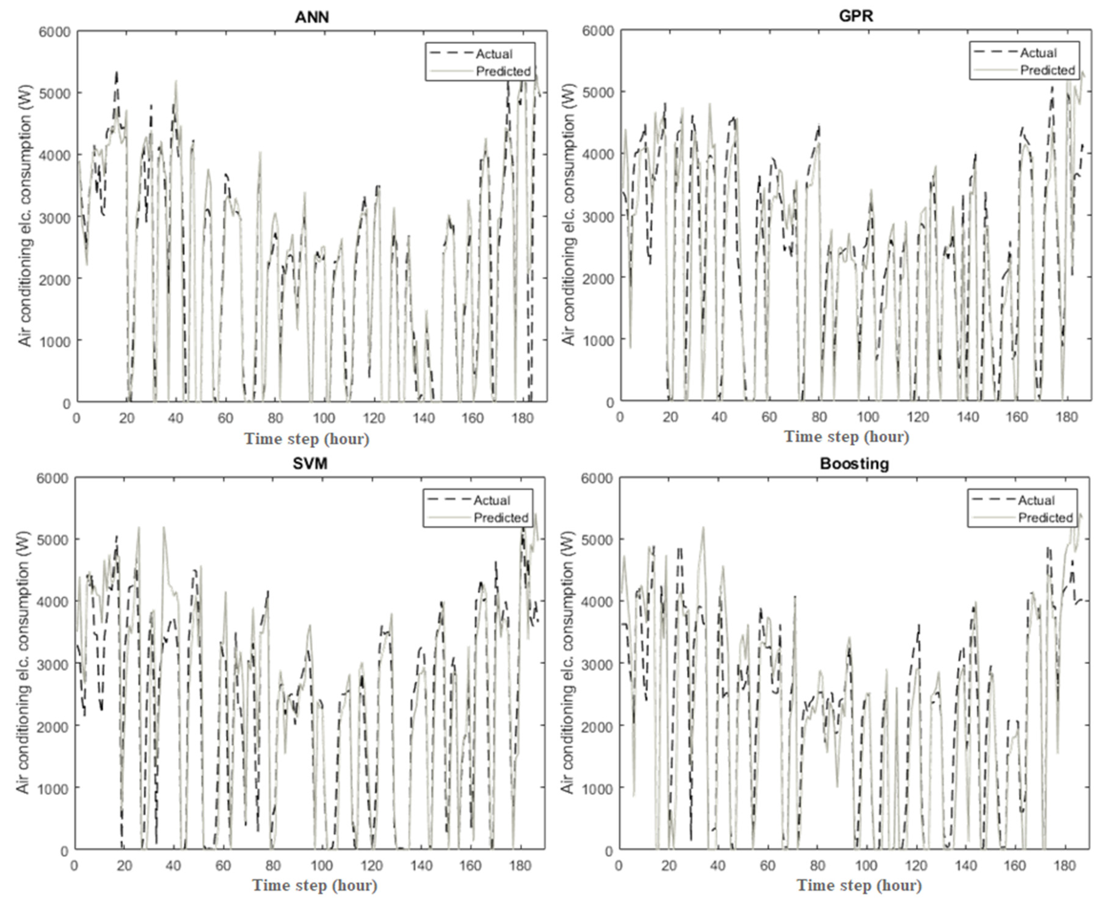 Energies 14 06297 g006