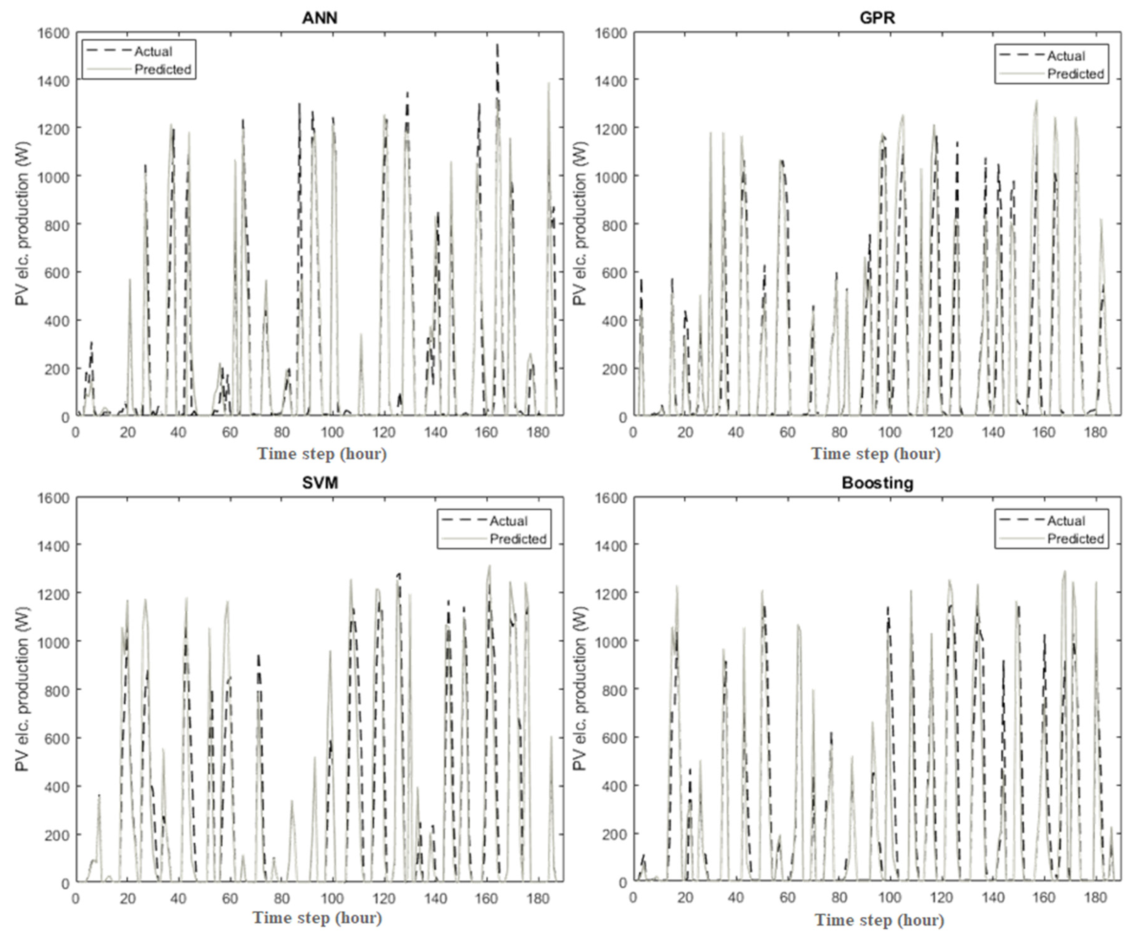 Energies 14 06297 g008