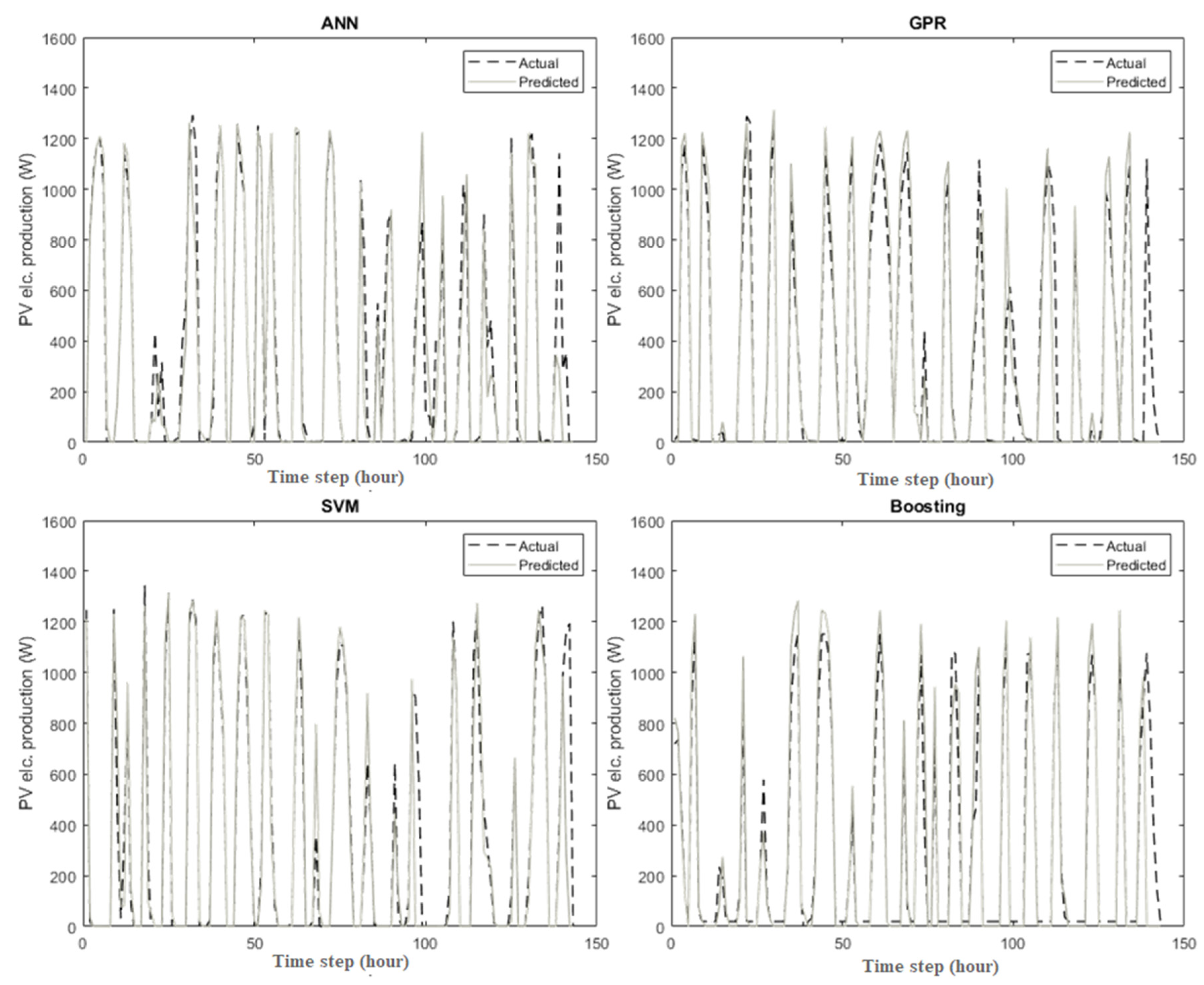 Energies 14 06297 g009