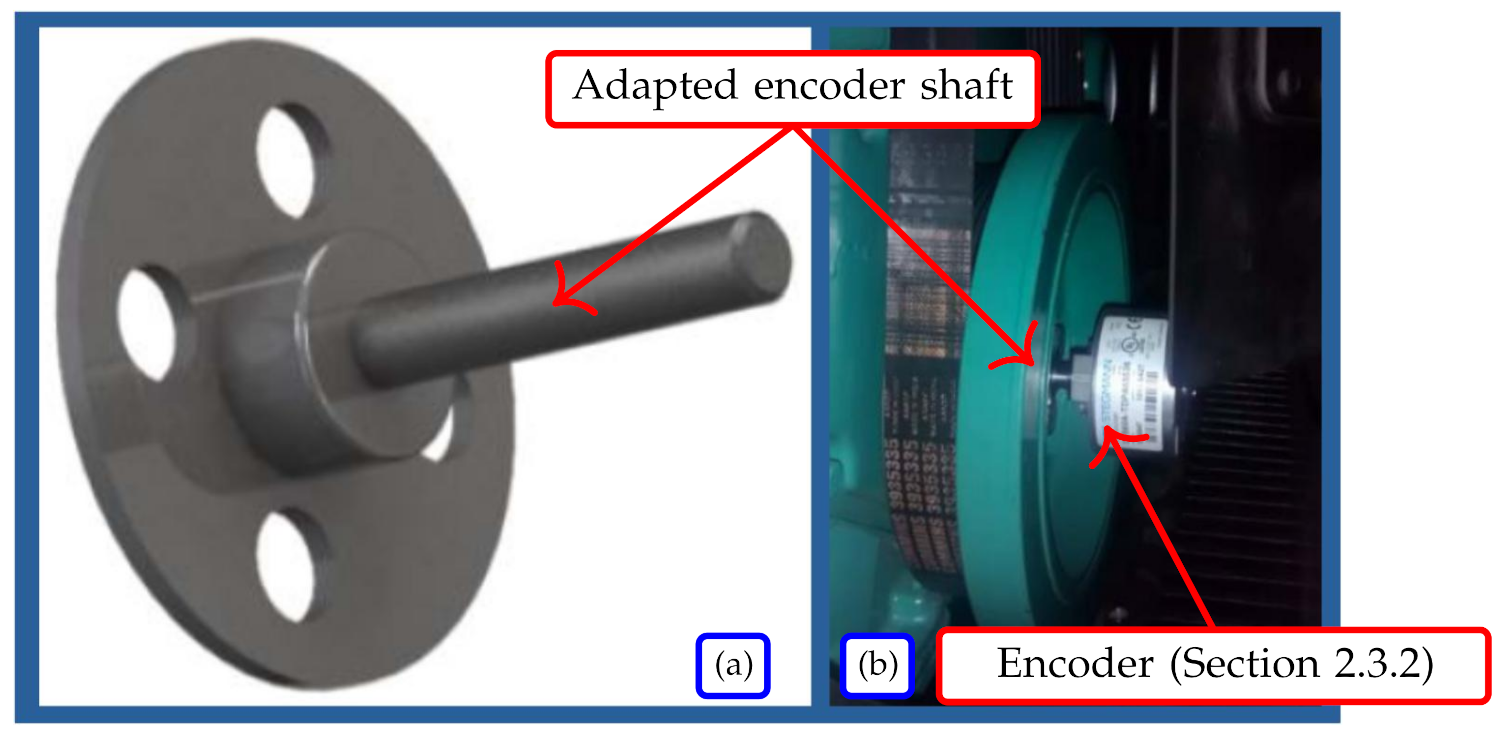 Energies 14 06298 g008