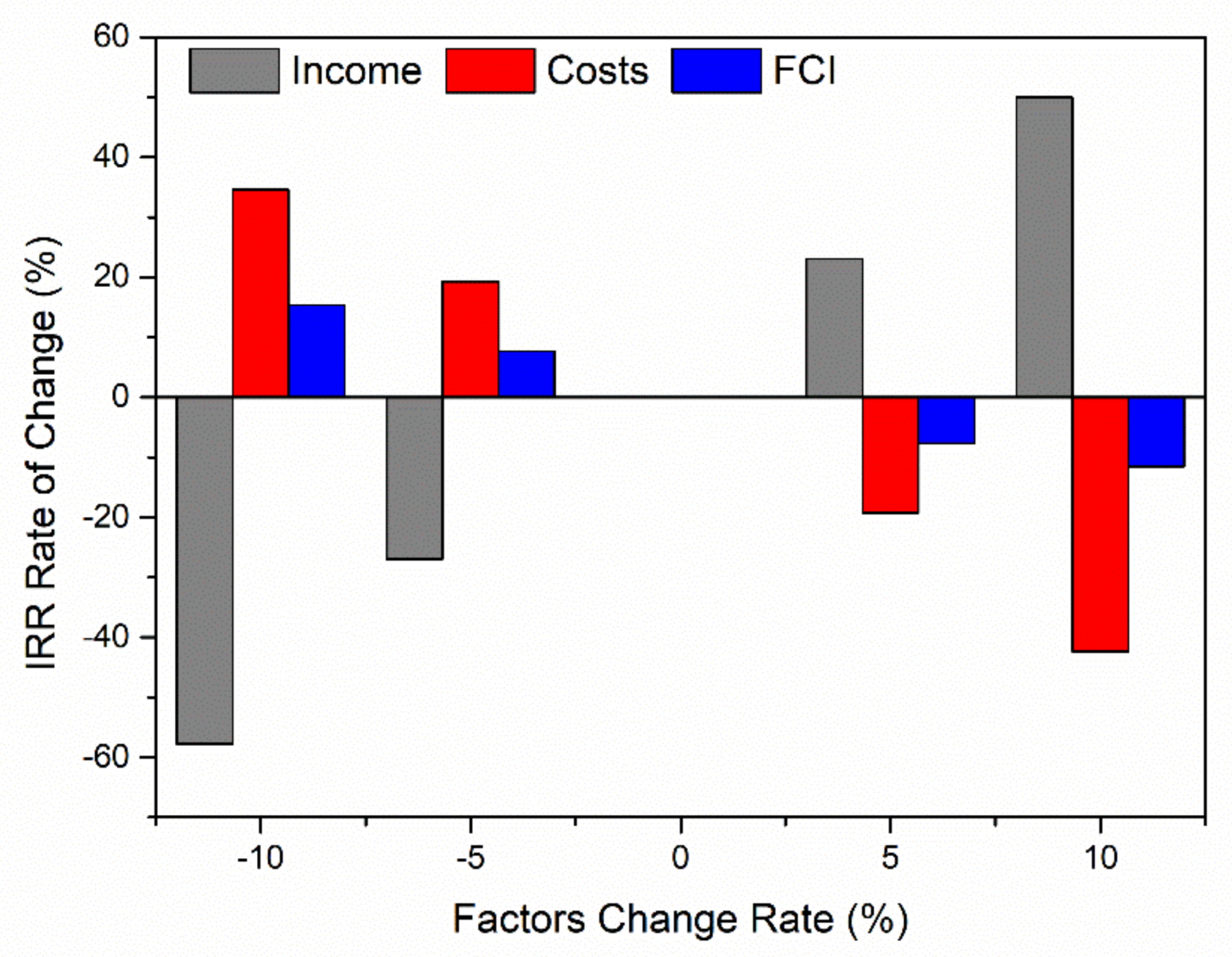 Energies 14 06301 g005