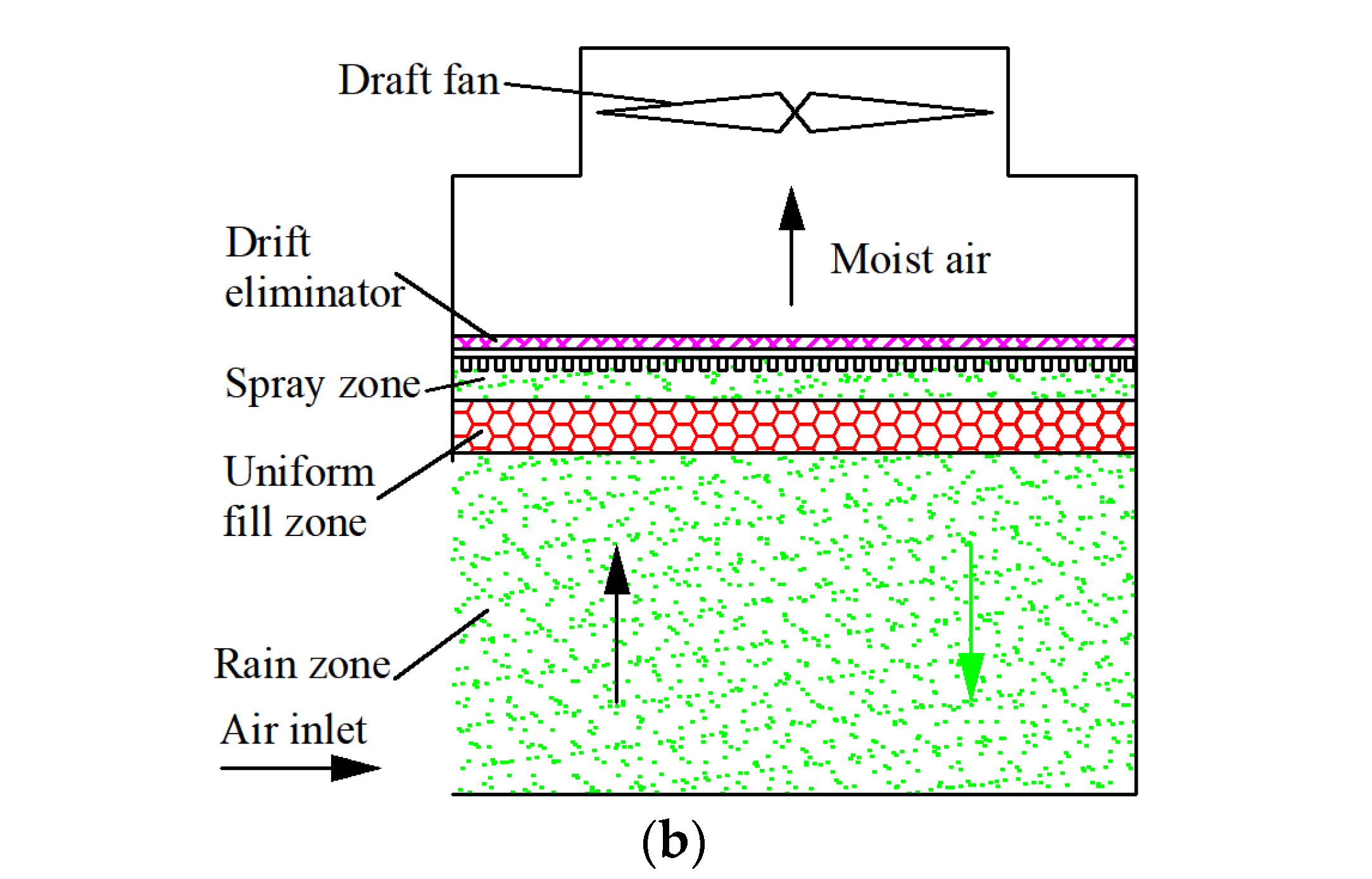 Energies 14 06303 g001b
