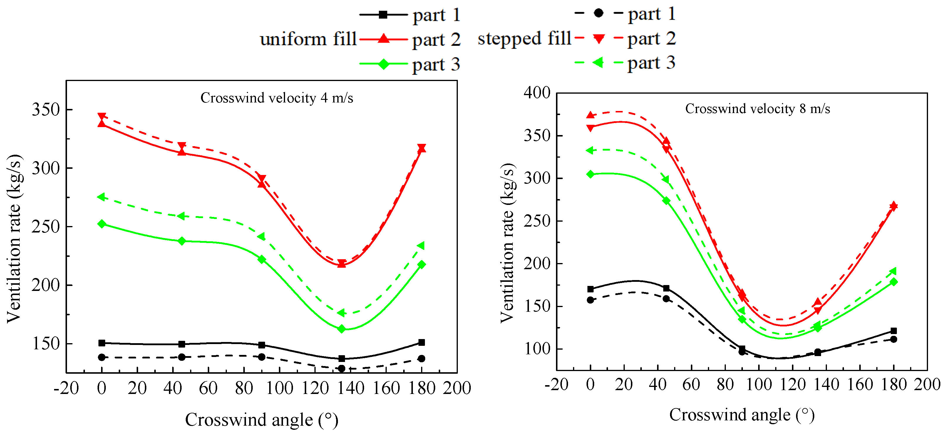 Energies 14 06303 g007