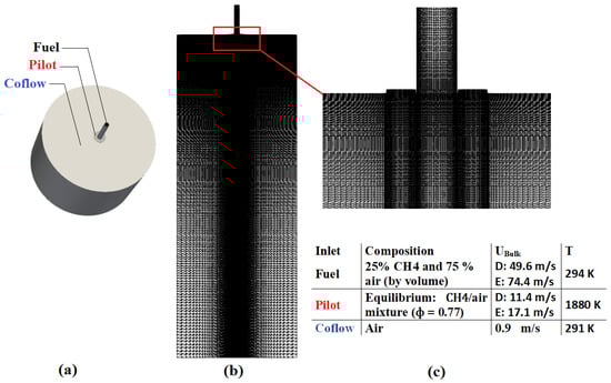 Energies 14 06315 g001 550