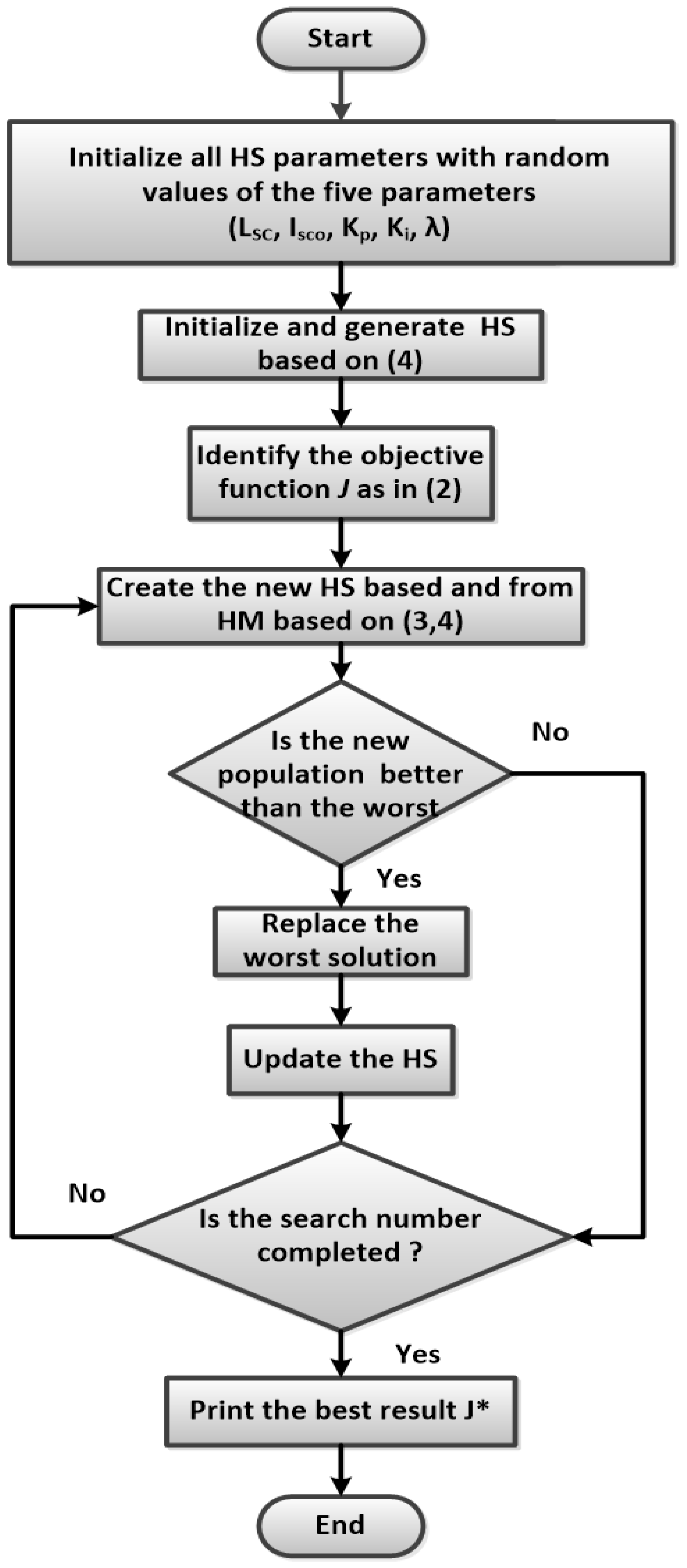 Energies 14 06319 g003