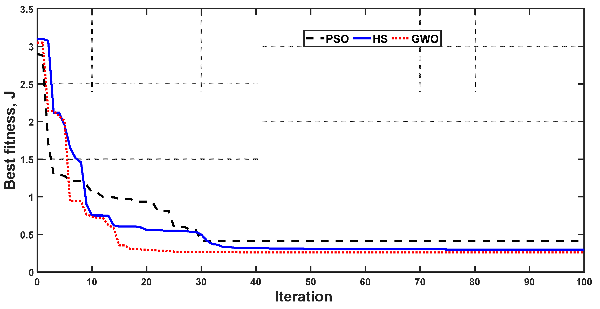 Energies 14 06319 g005