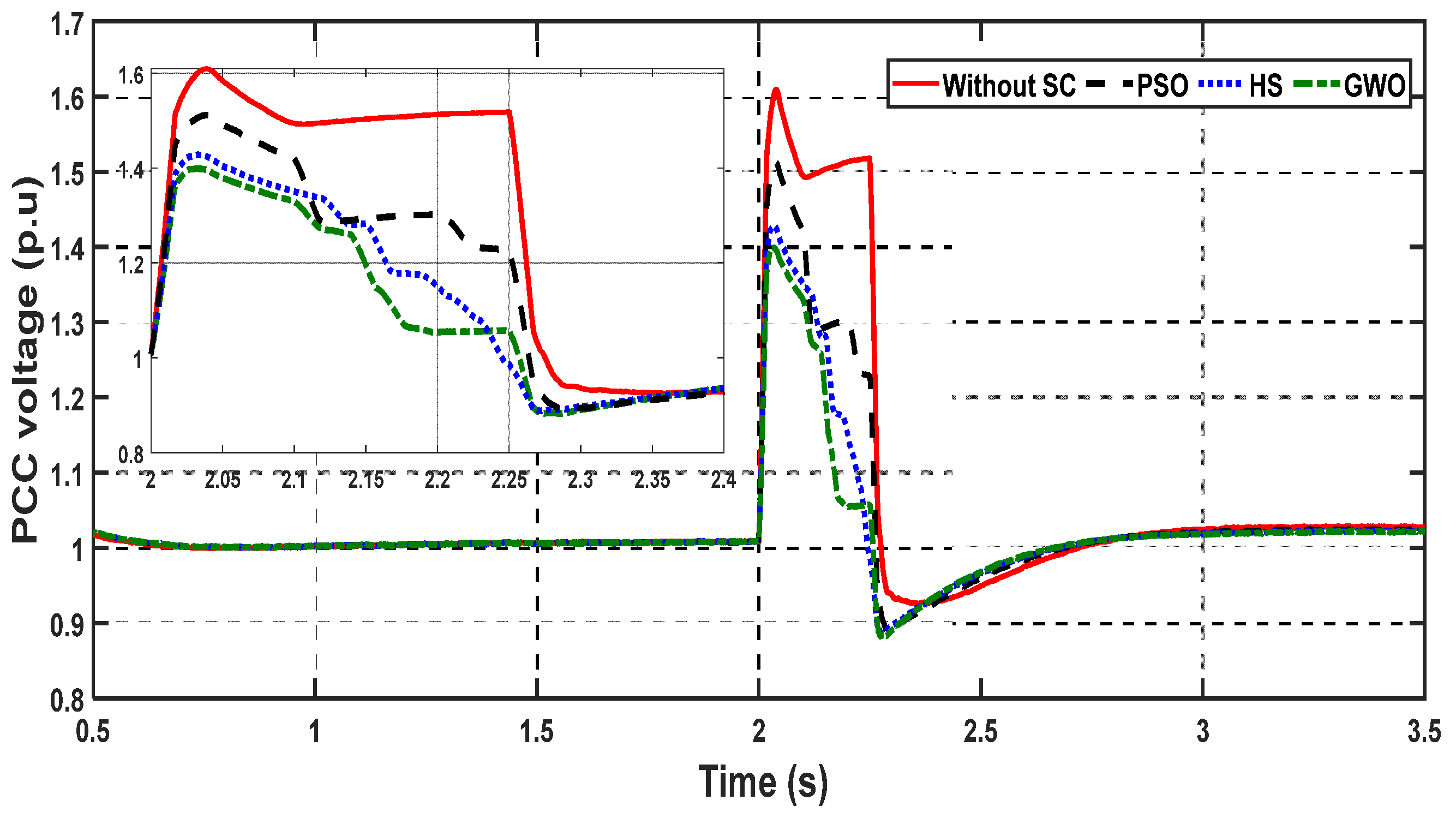 Energies 14 06319 g006