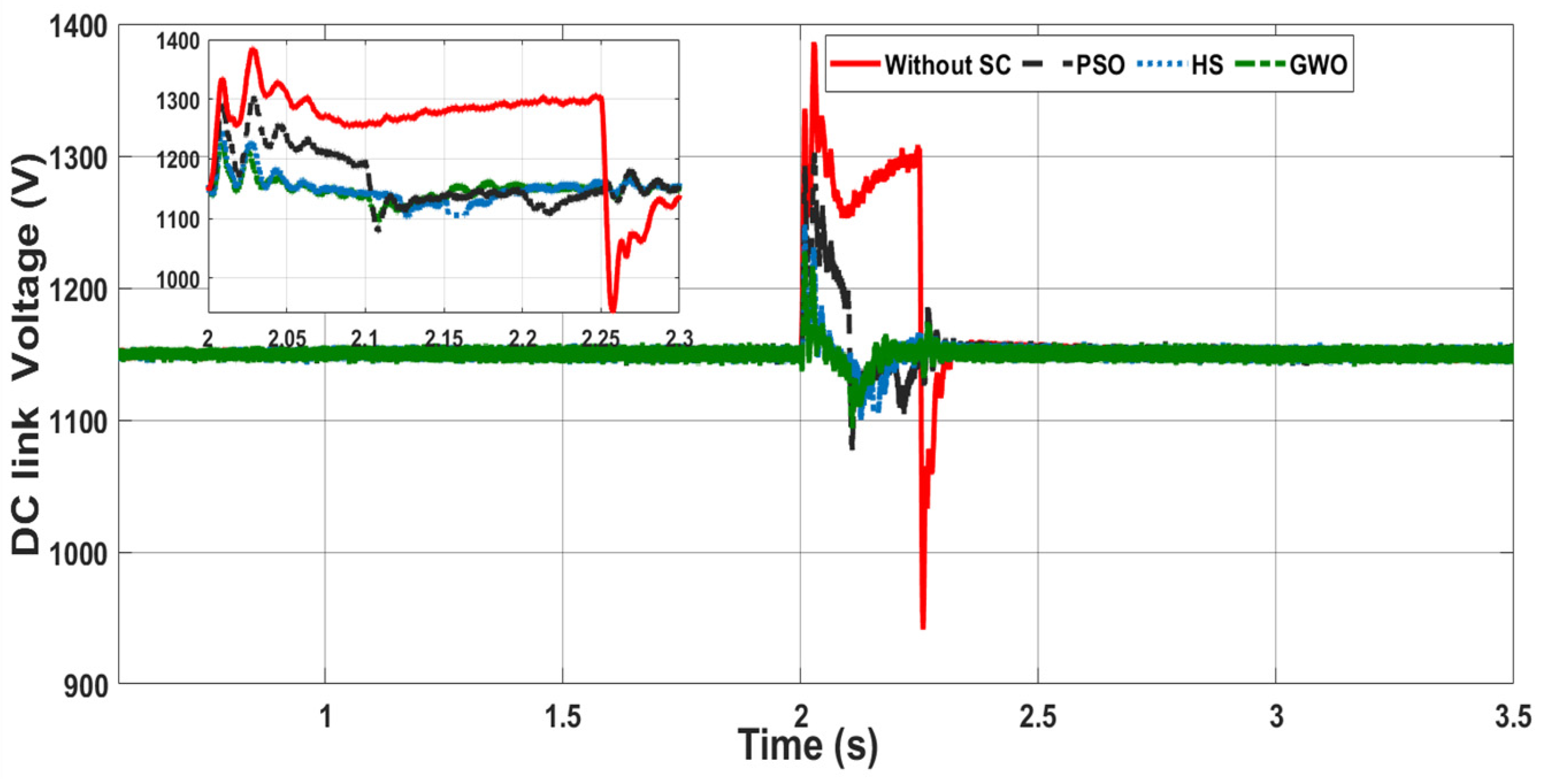 Energies 14 06319 g007