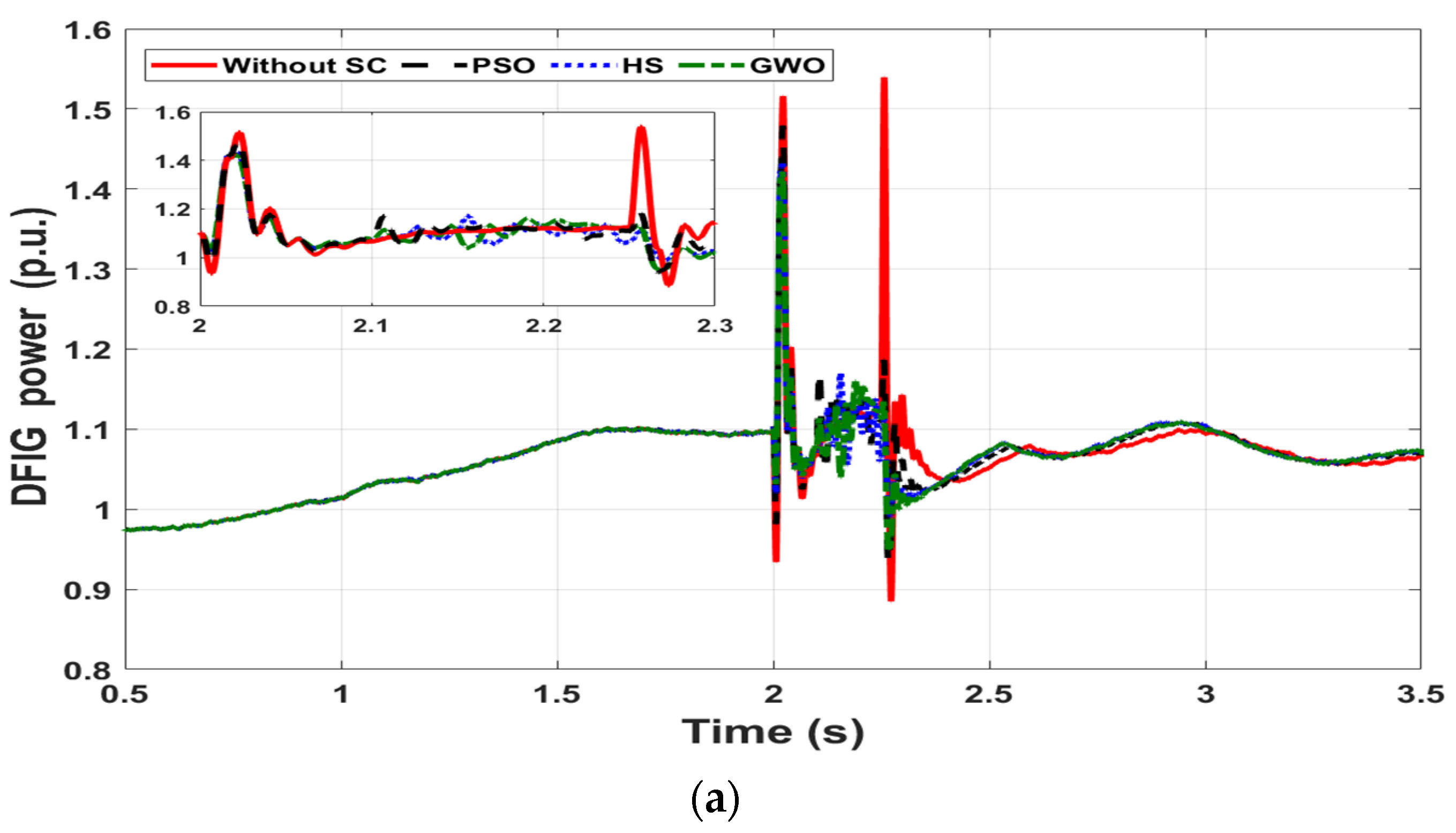 Energies 14 06319 g008a