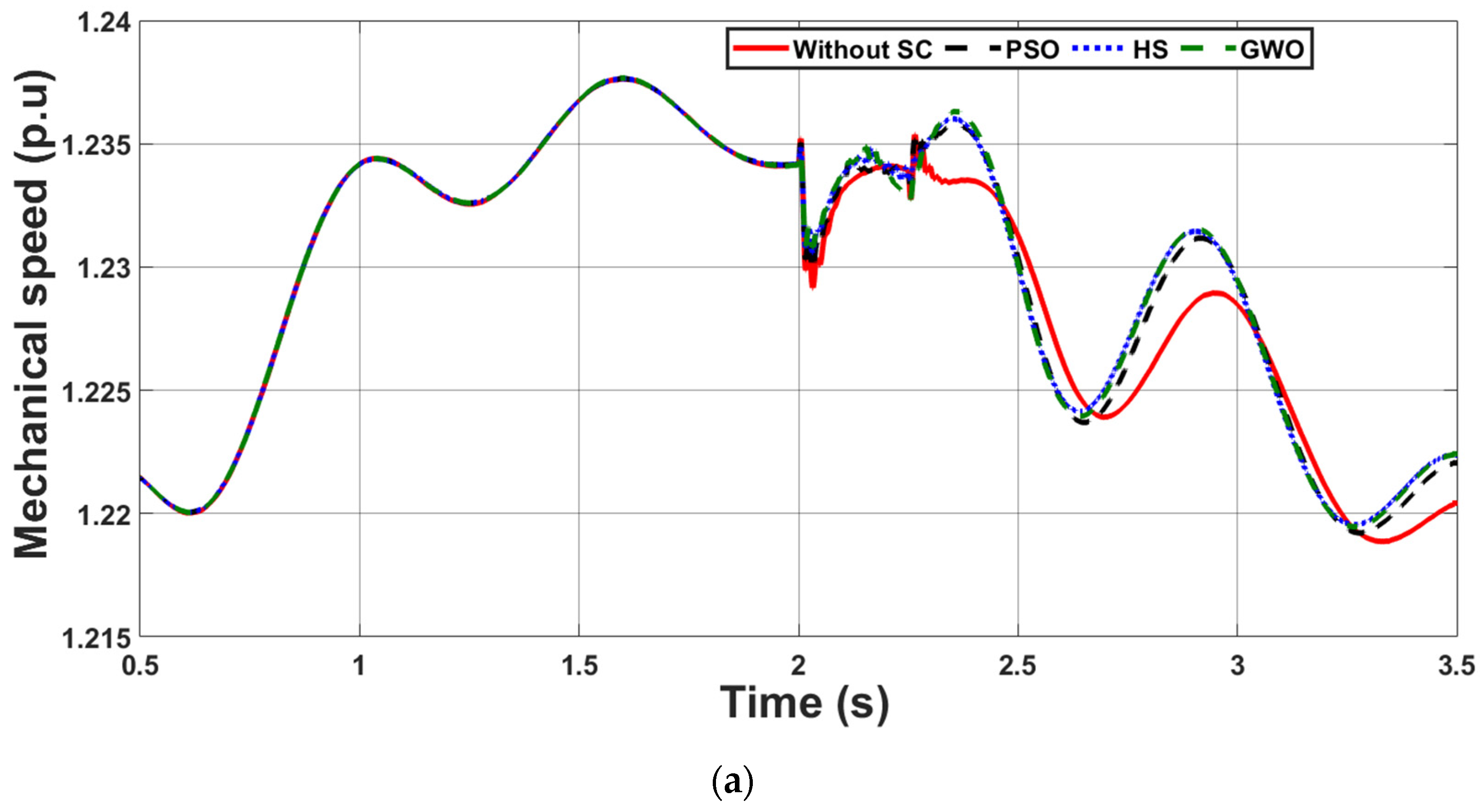 Energies 14 06319 g009a