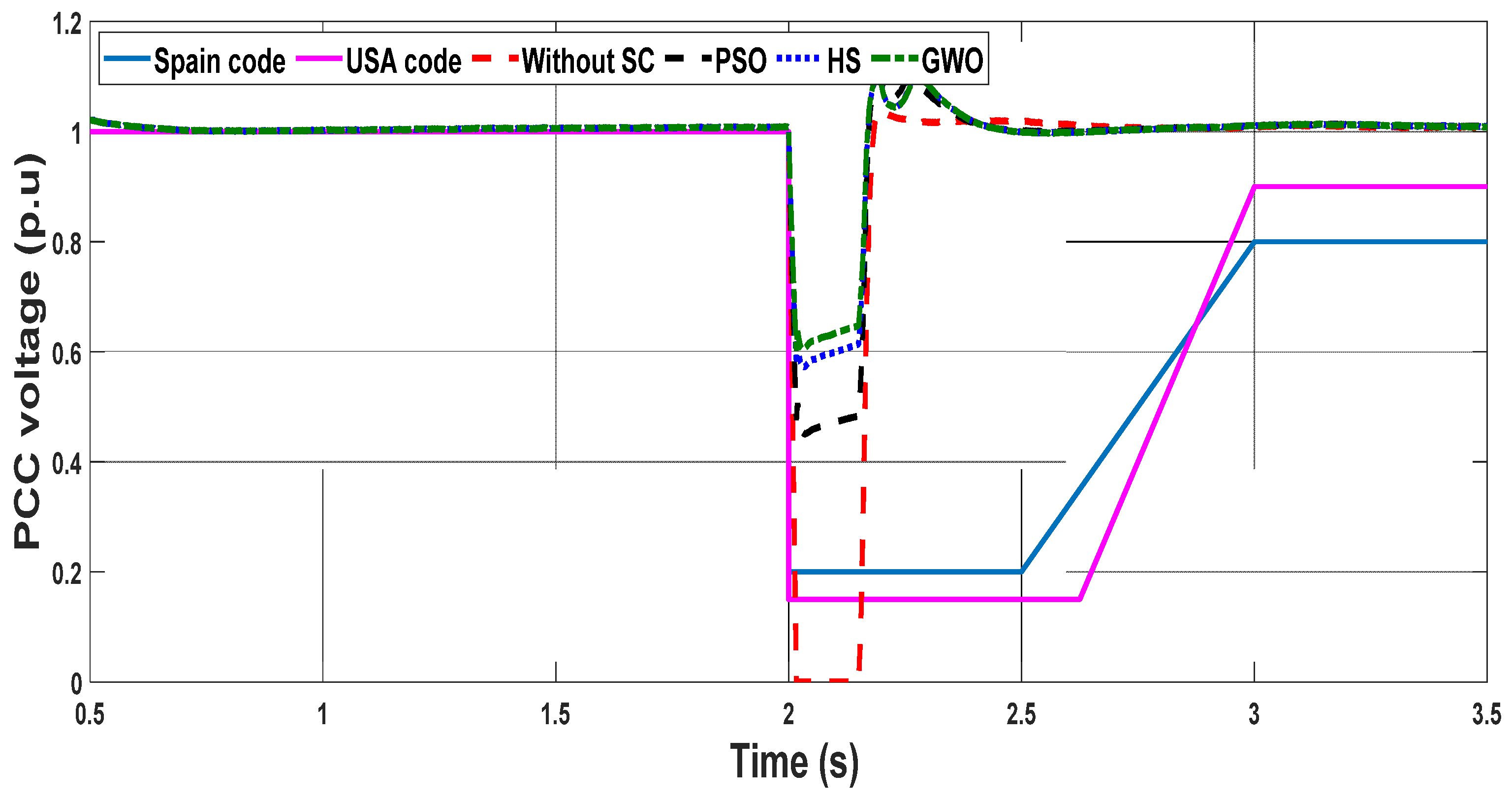 Energies 14 06319 g010