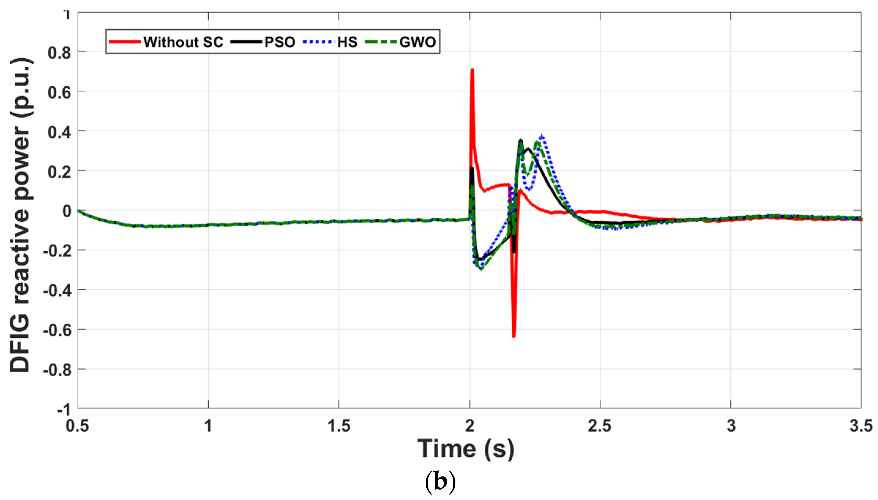 Energies 14 06319 g012b