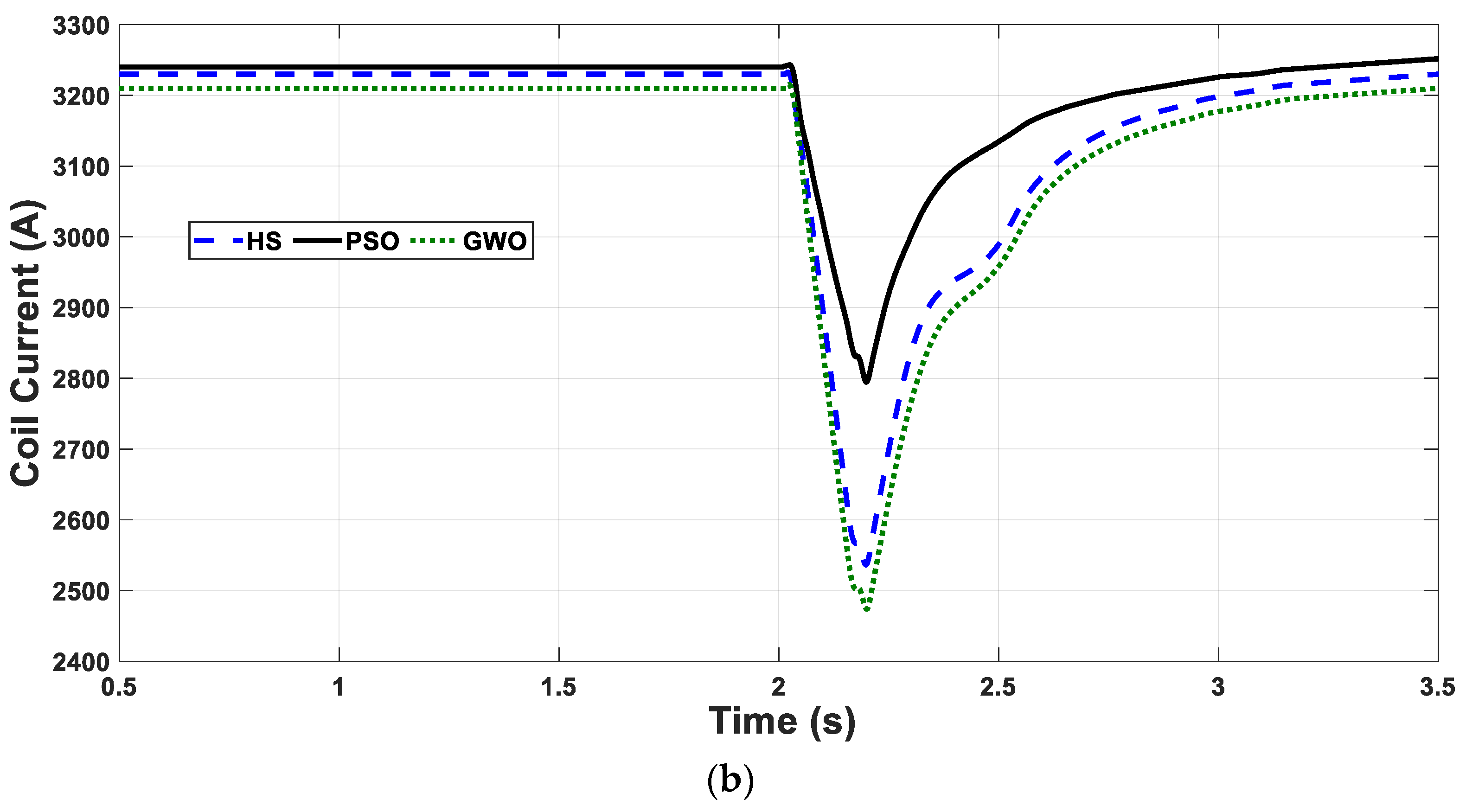 Energies 14 06319 g014b