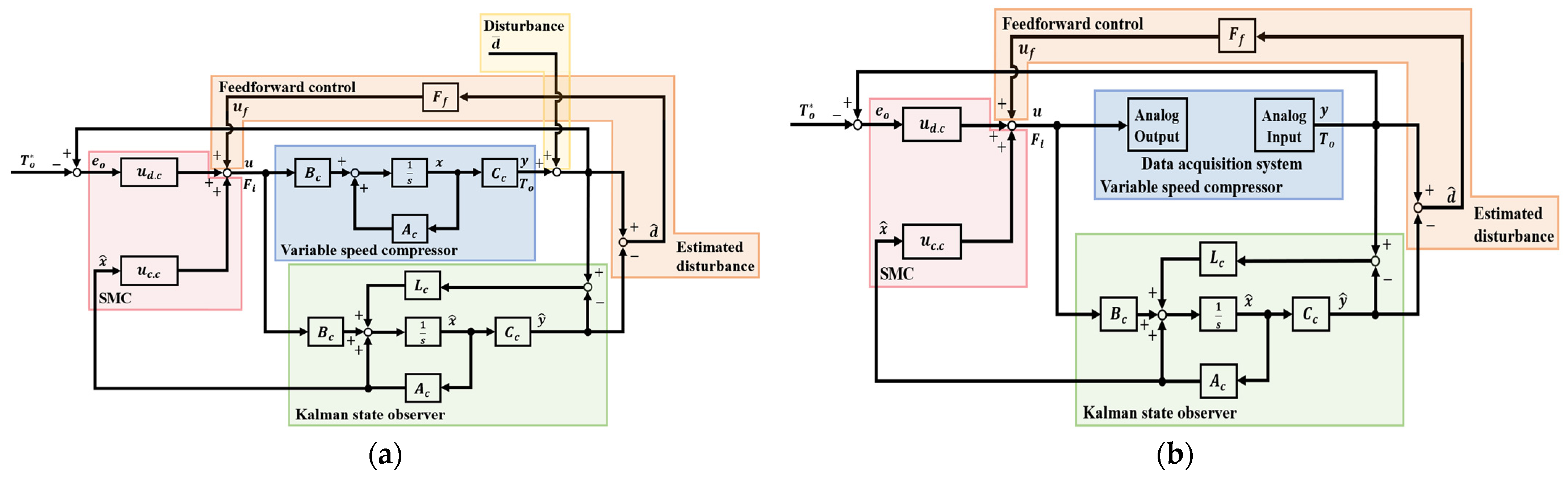 Energies 14 06321 g004