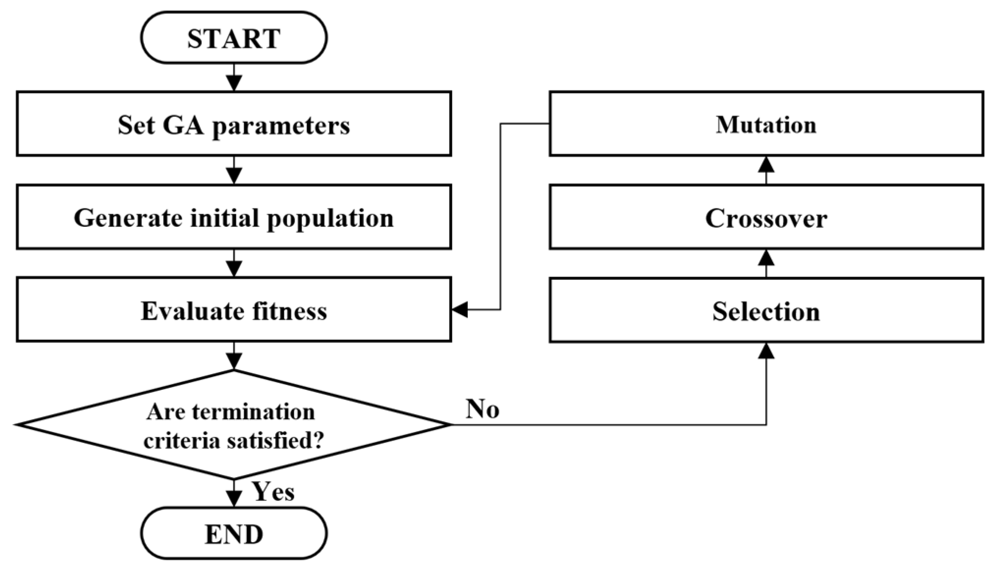Energies 14 06321 g005